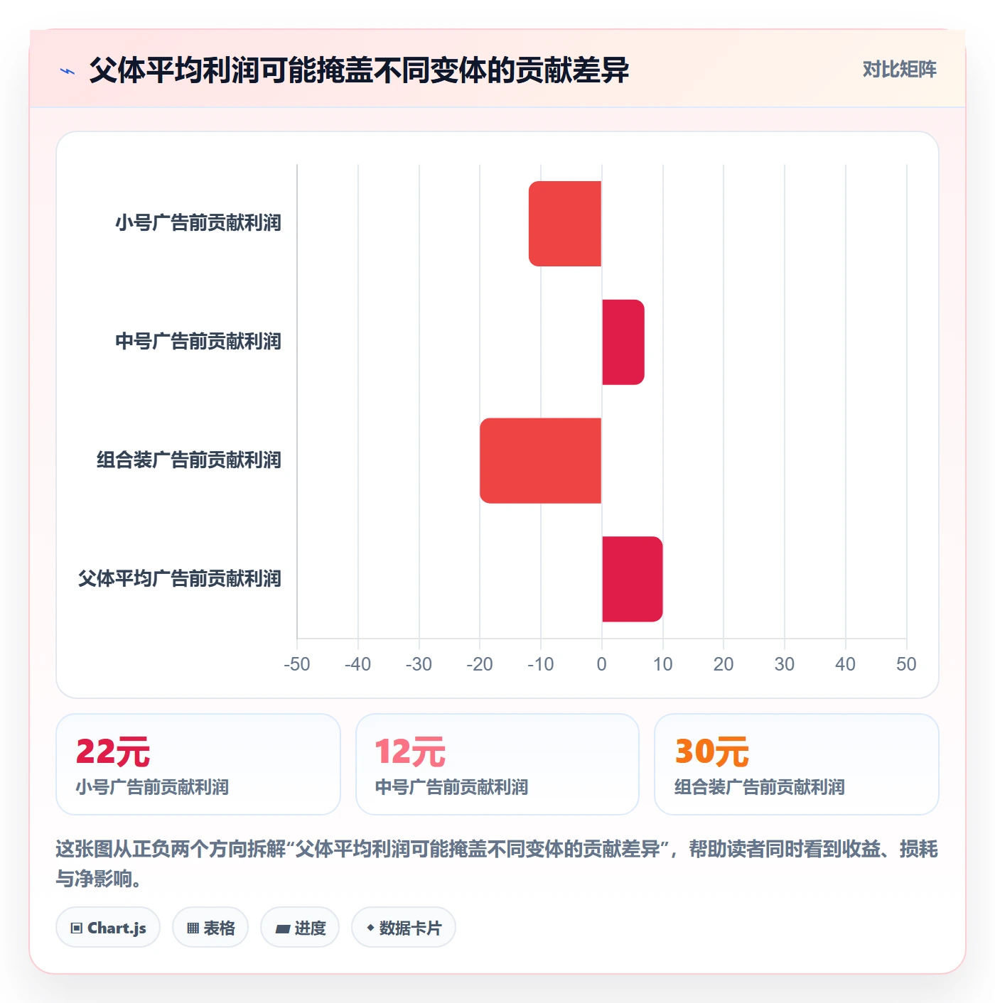 temu能力清单：广告投放需要覆盖哪些商品发布事项