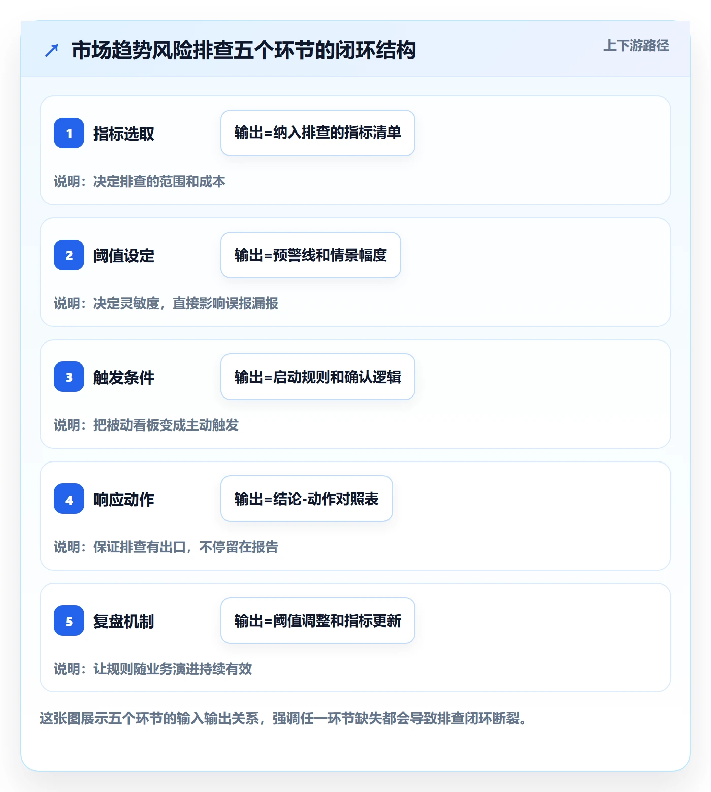 外贸数据分析平台管理要点：市场趋势的风险排查如何设计