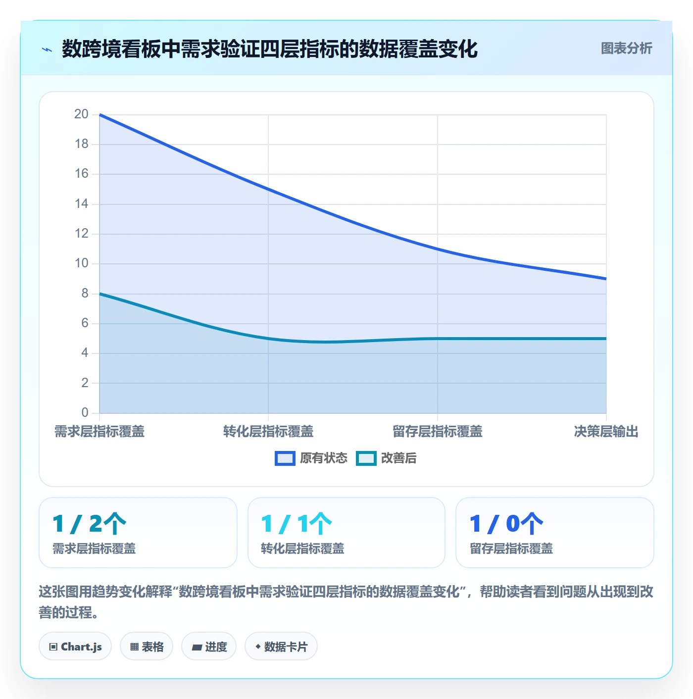 商品分析实战复盘：从市场需求验证季度复盘效果
