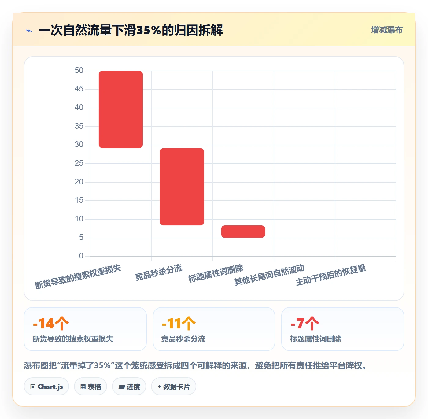 跨境电商运营工作指南：用落地案例解决流量获取问题