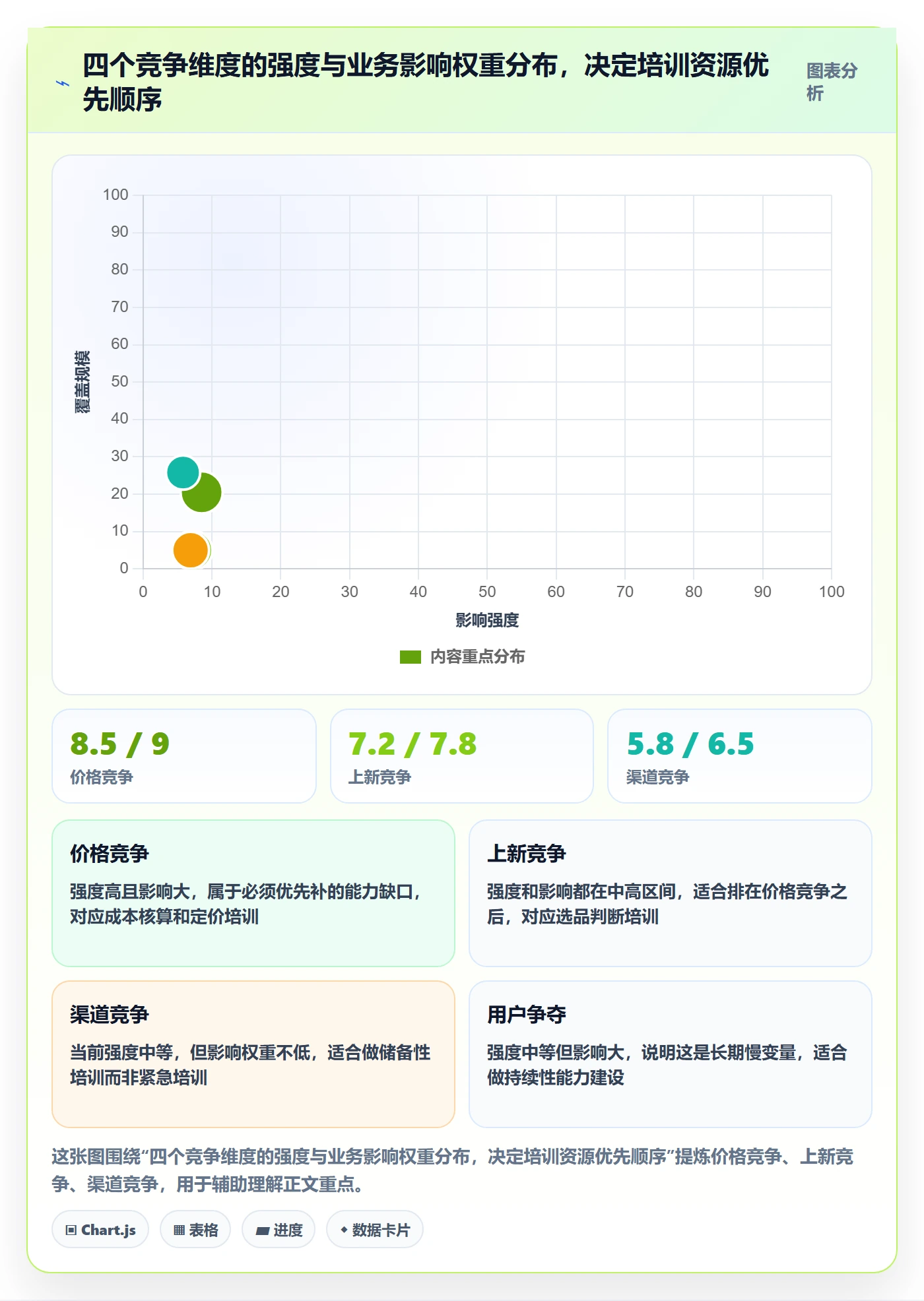 商品分析规划方法：竞争强度与团队培训如何衔接