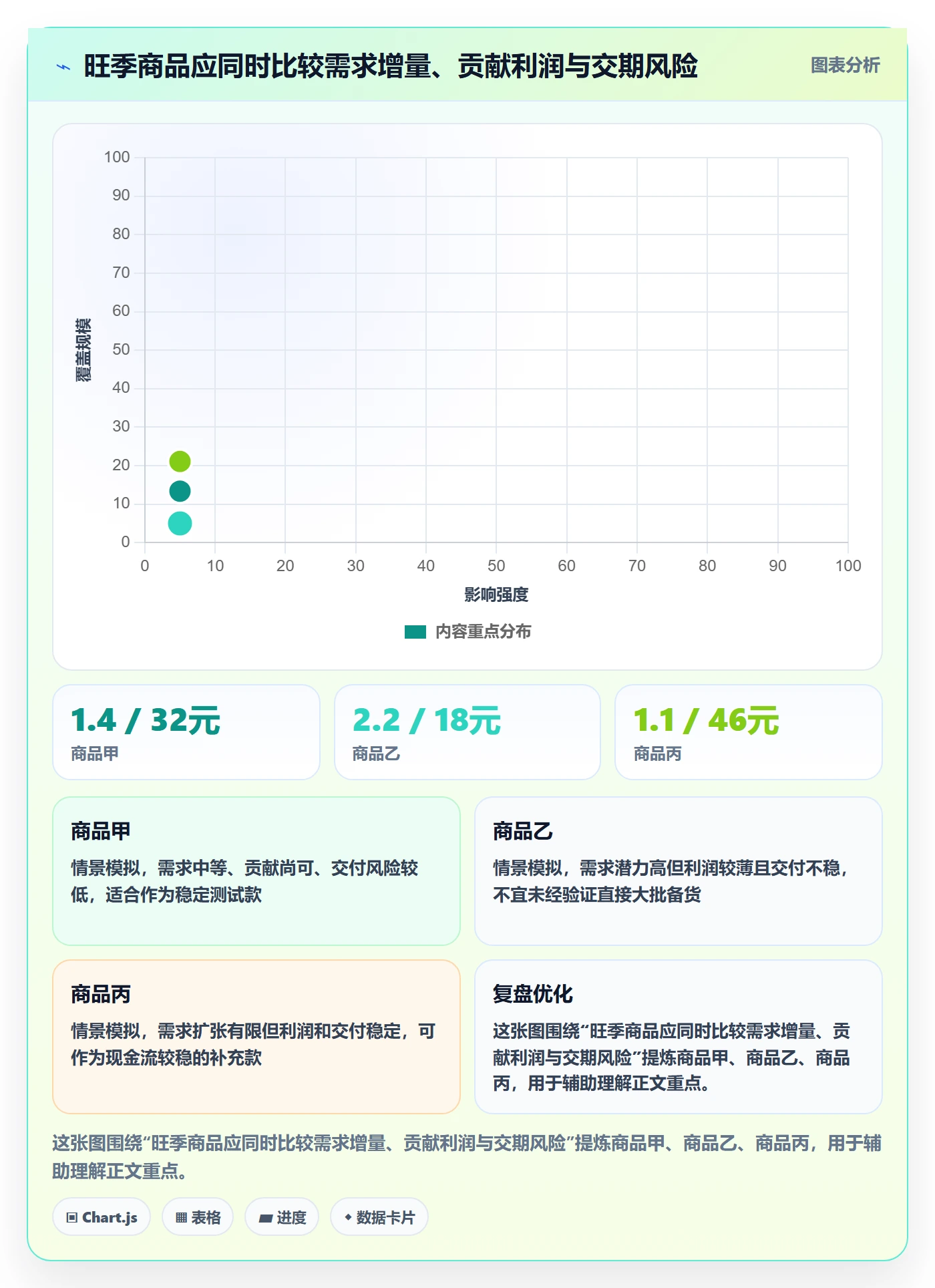 temu旺季准备全解析：重点看懂全托管模式