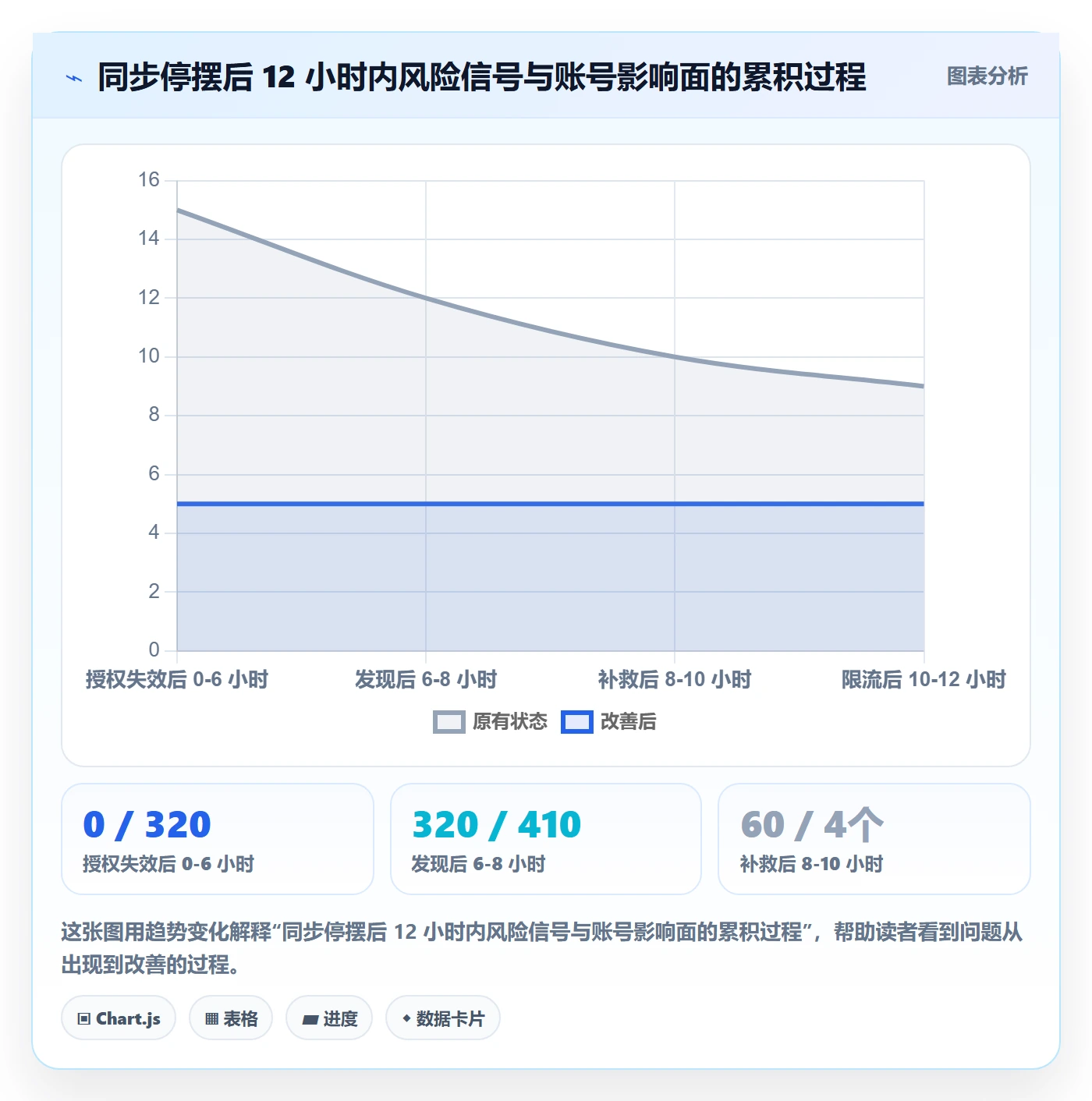 erp跨境电商业务拆解：订单同步为什么影响账号安全