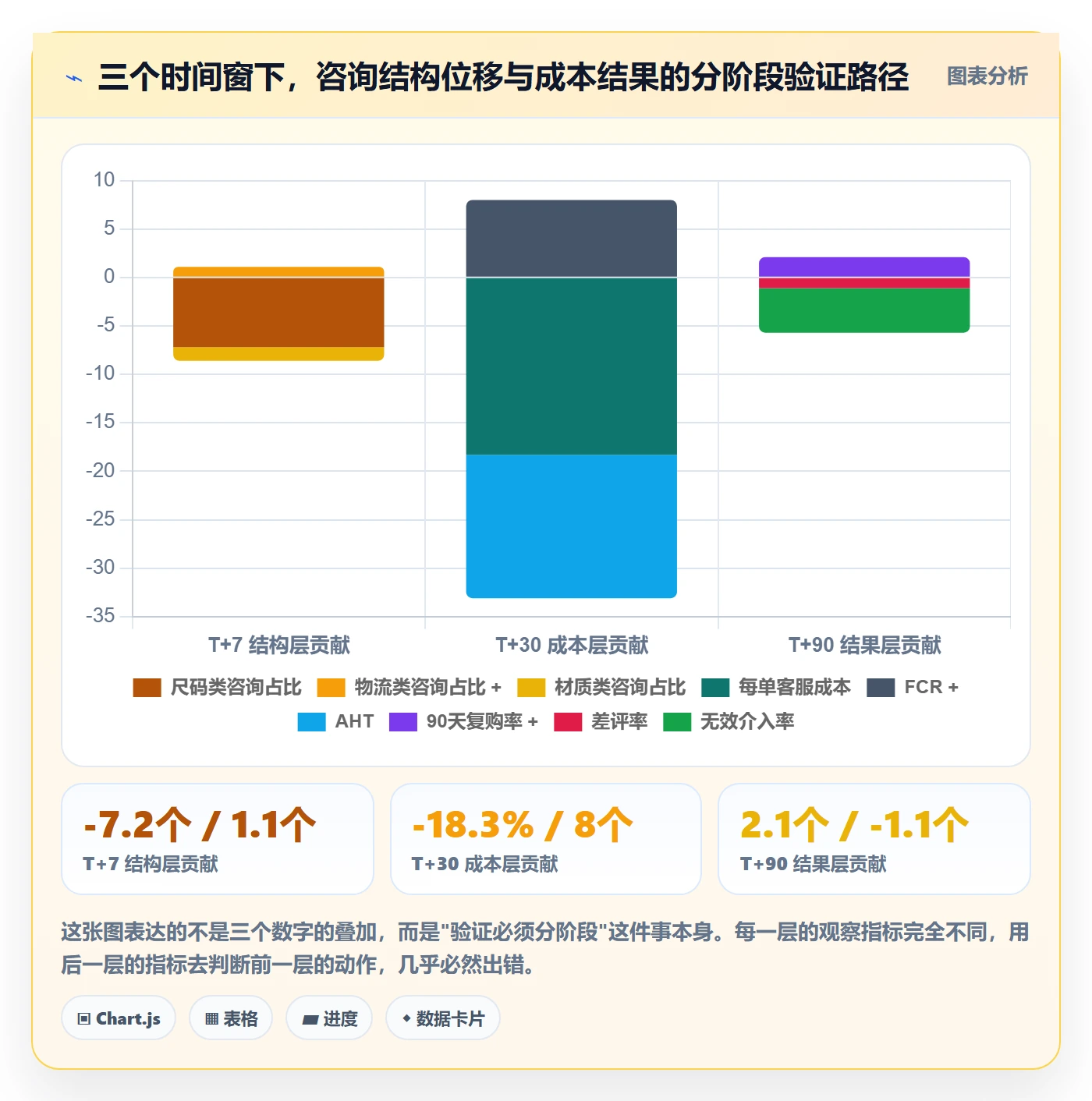跨境电商运营实战复盘：从客户服务验证精细化运营效果