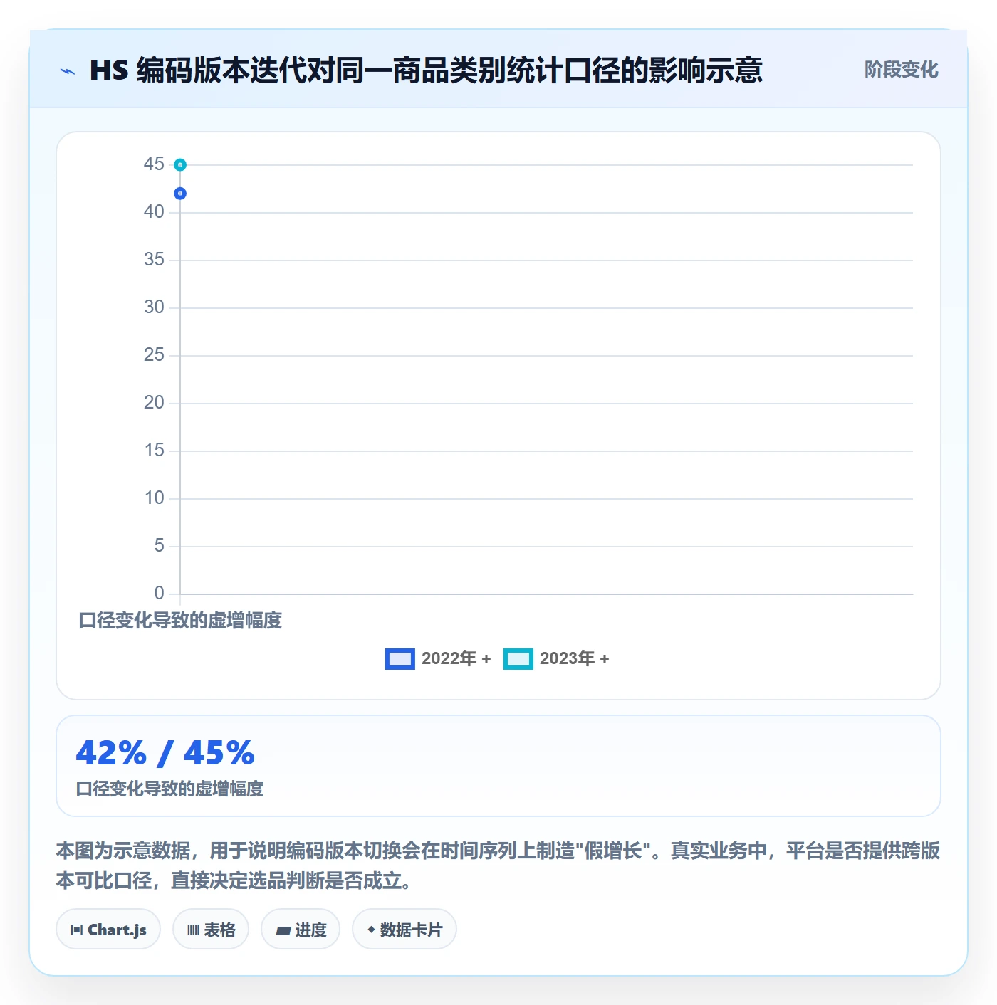 外贸数据分析平台选择标准：商品编码维度如何评估流程设计