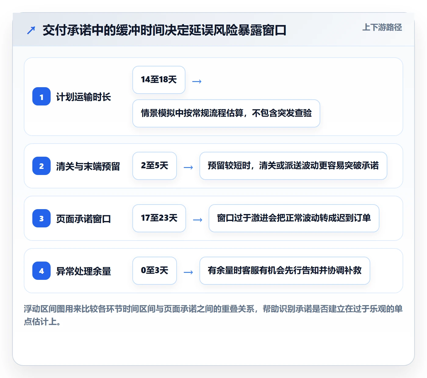 跨境电商业务拆解：跨境物流为什么影响平台规则