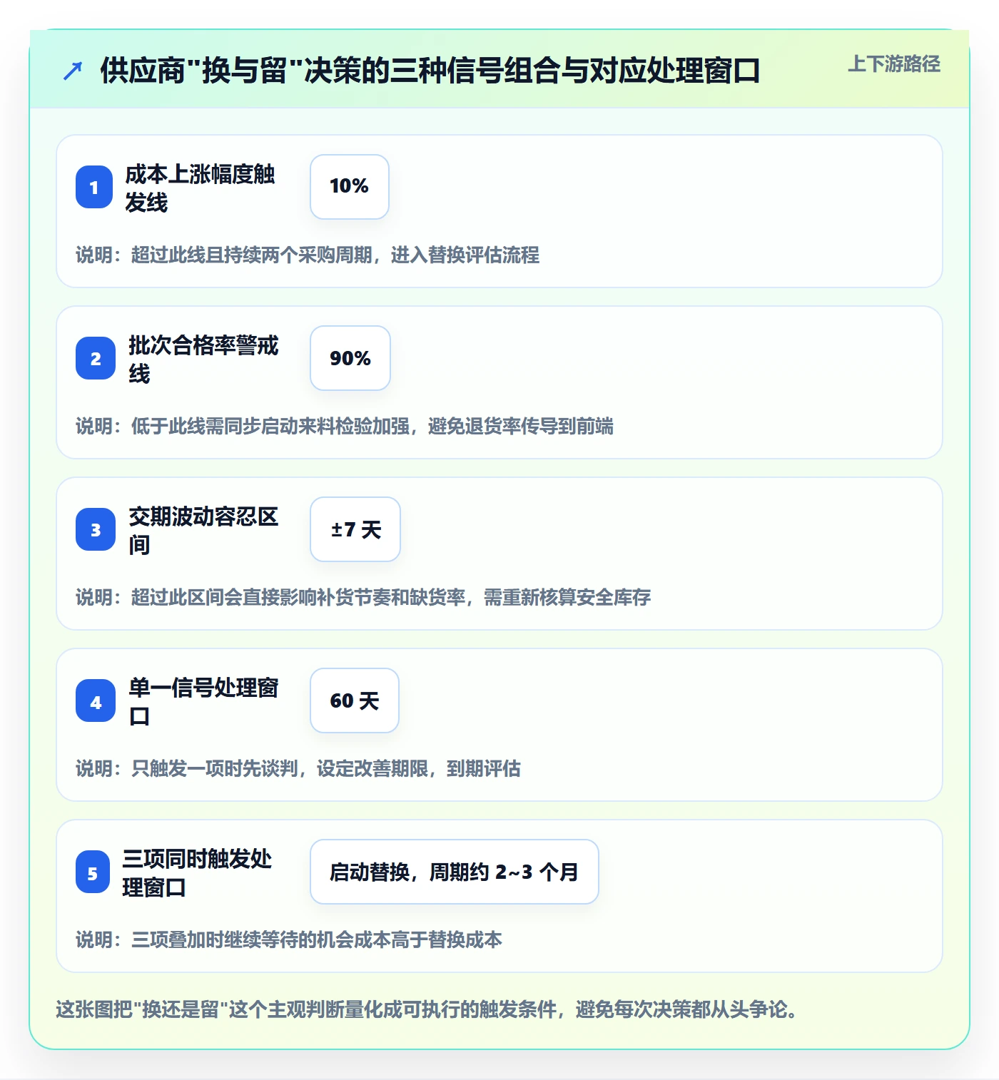 跨境电商一站式服务方案设计：选品采购场景的数据复盘怎么做