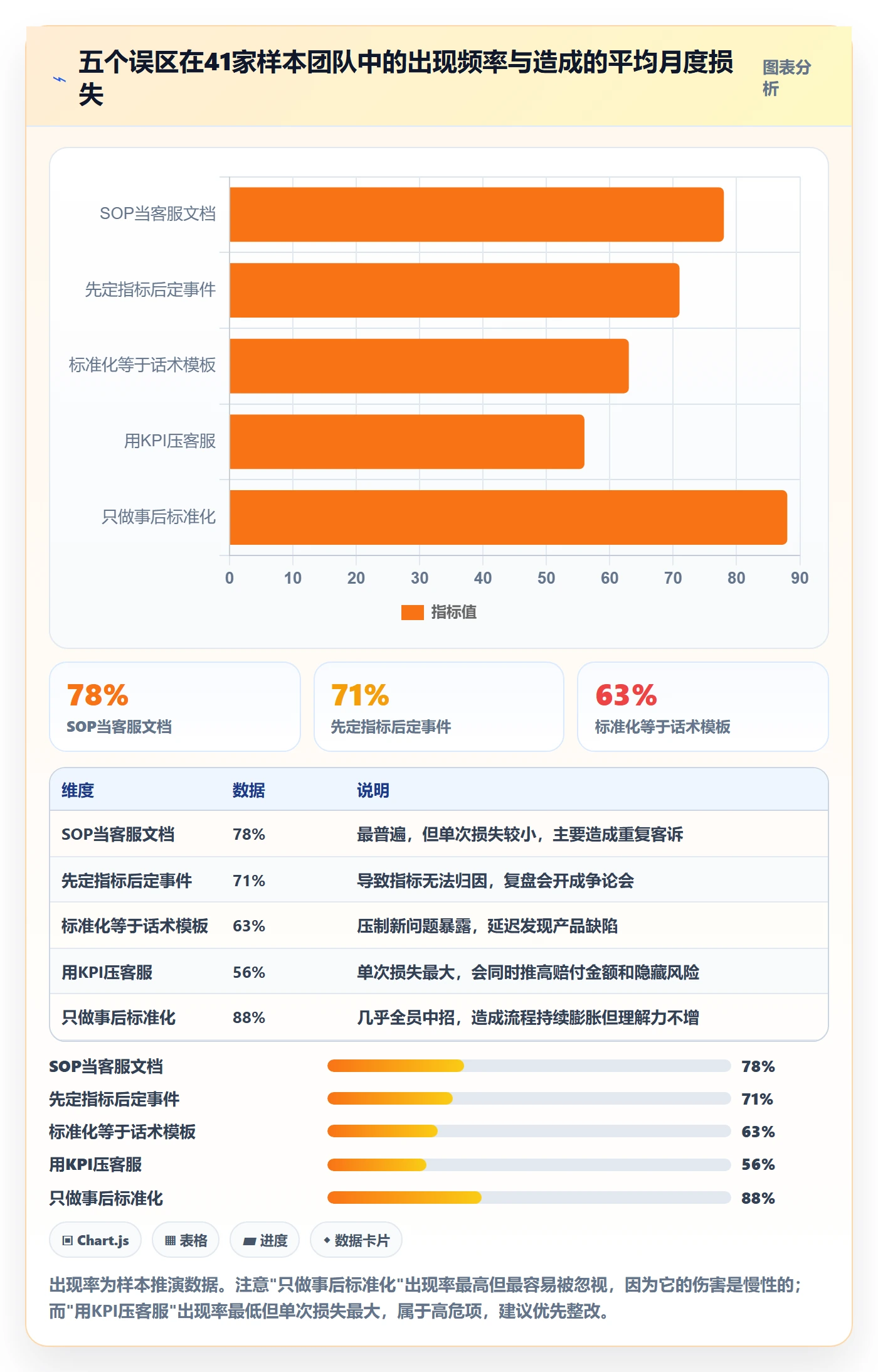 跨境电商运营规划方法：客户服务与标准化管理如何衔接