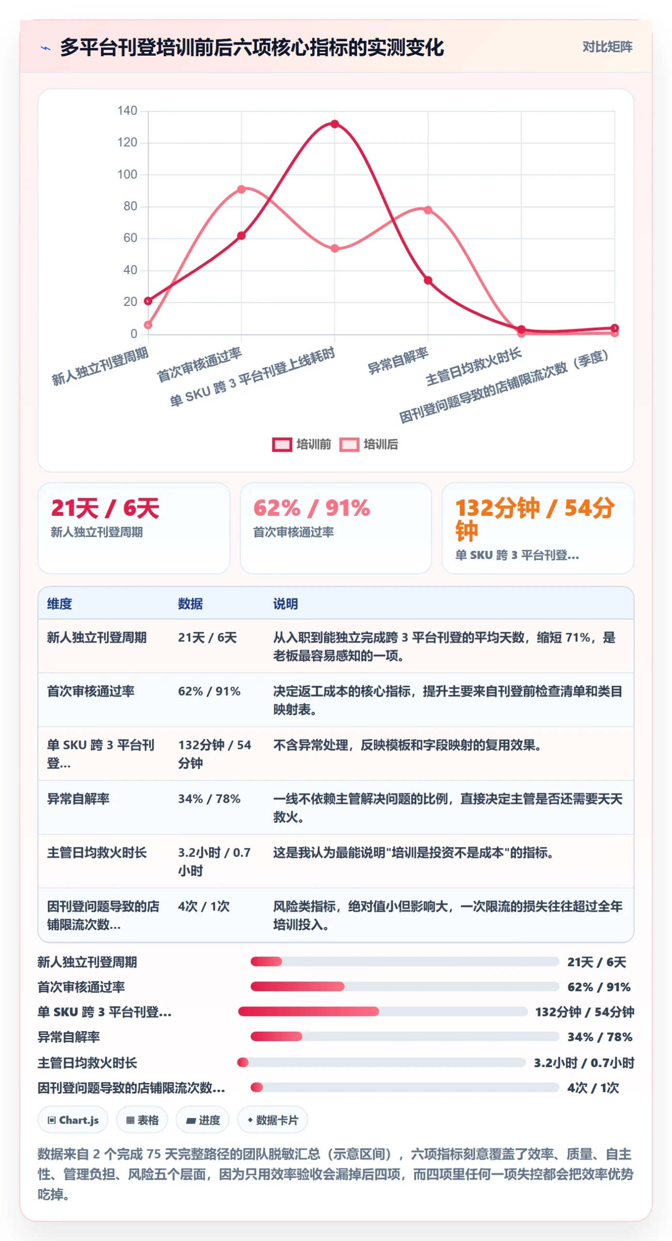 erp跨境电商实施路径：多平台刊登如何完成团队培训