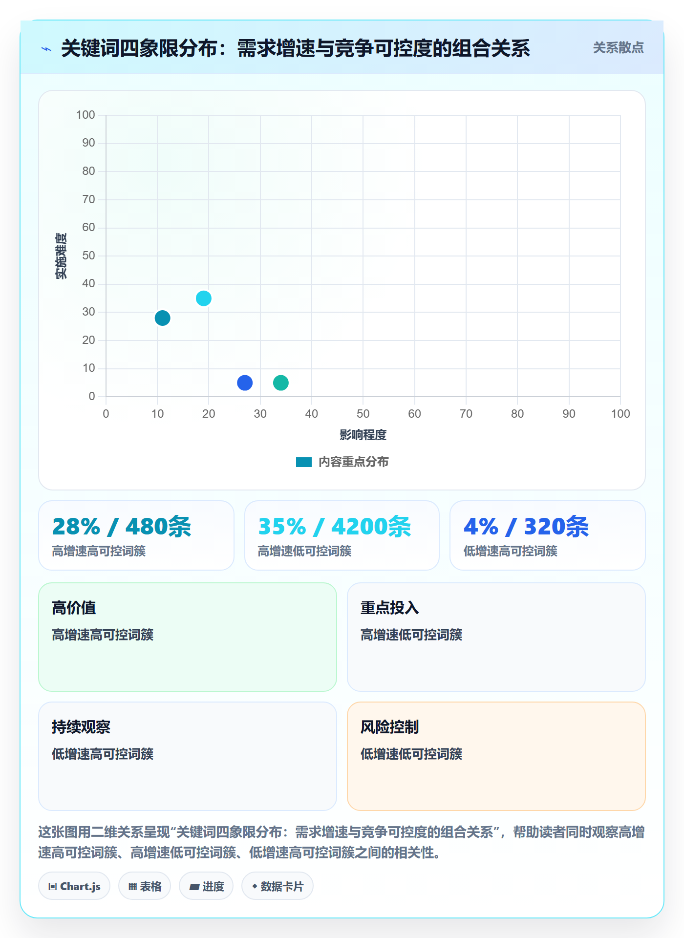 亚马逊软件应用思路：围绕关键词工具拆解年度规划