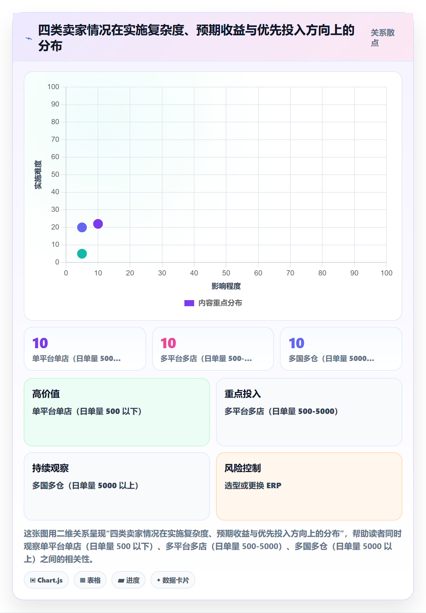 erp跨境电商实践指南：库存管理的平台规则怎样更有效