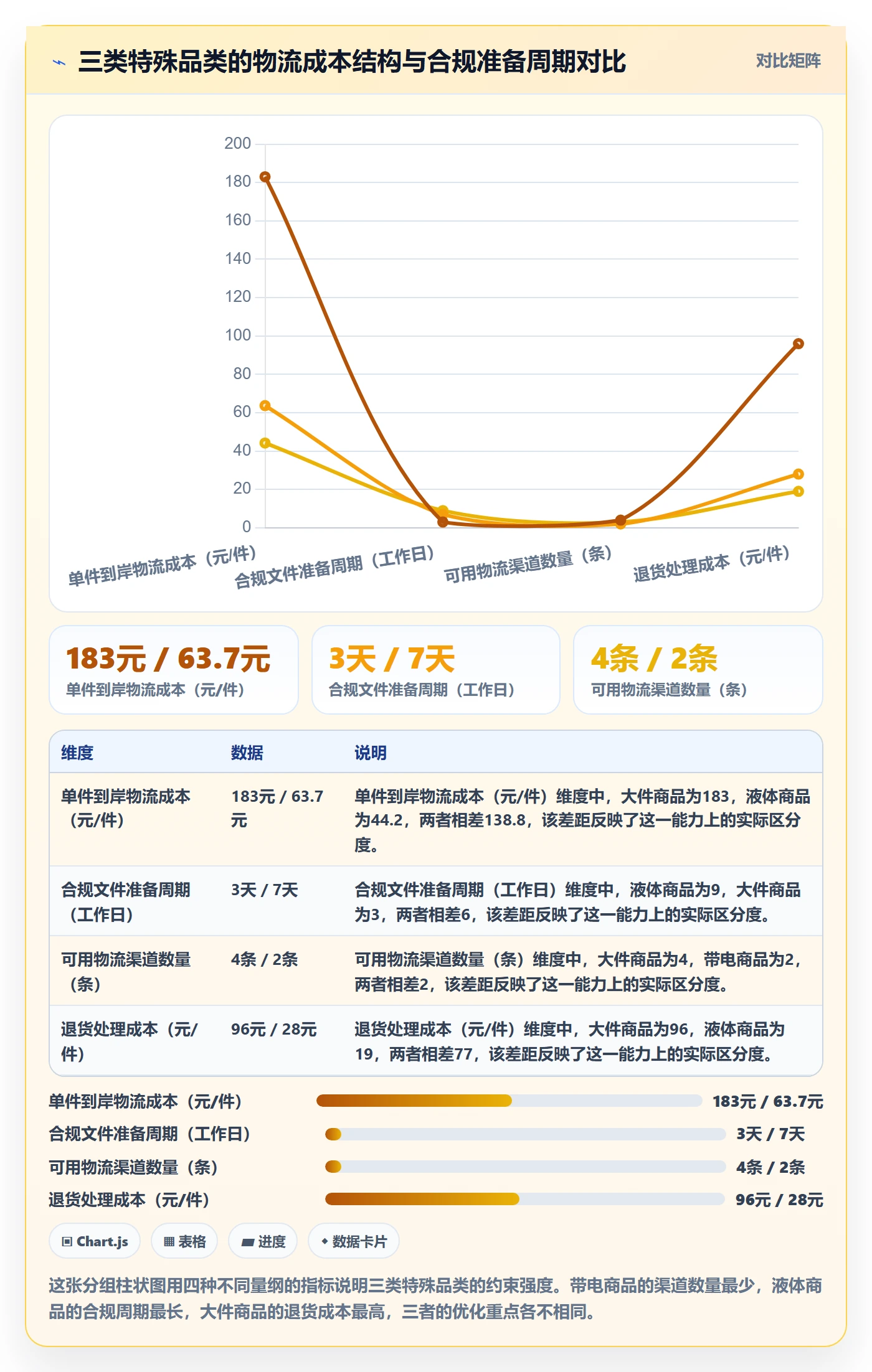 跨境电商运营场景解析:选品上新中的跨境物流怎么处理