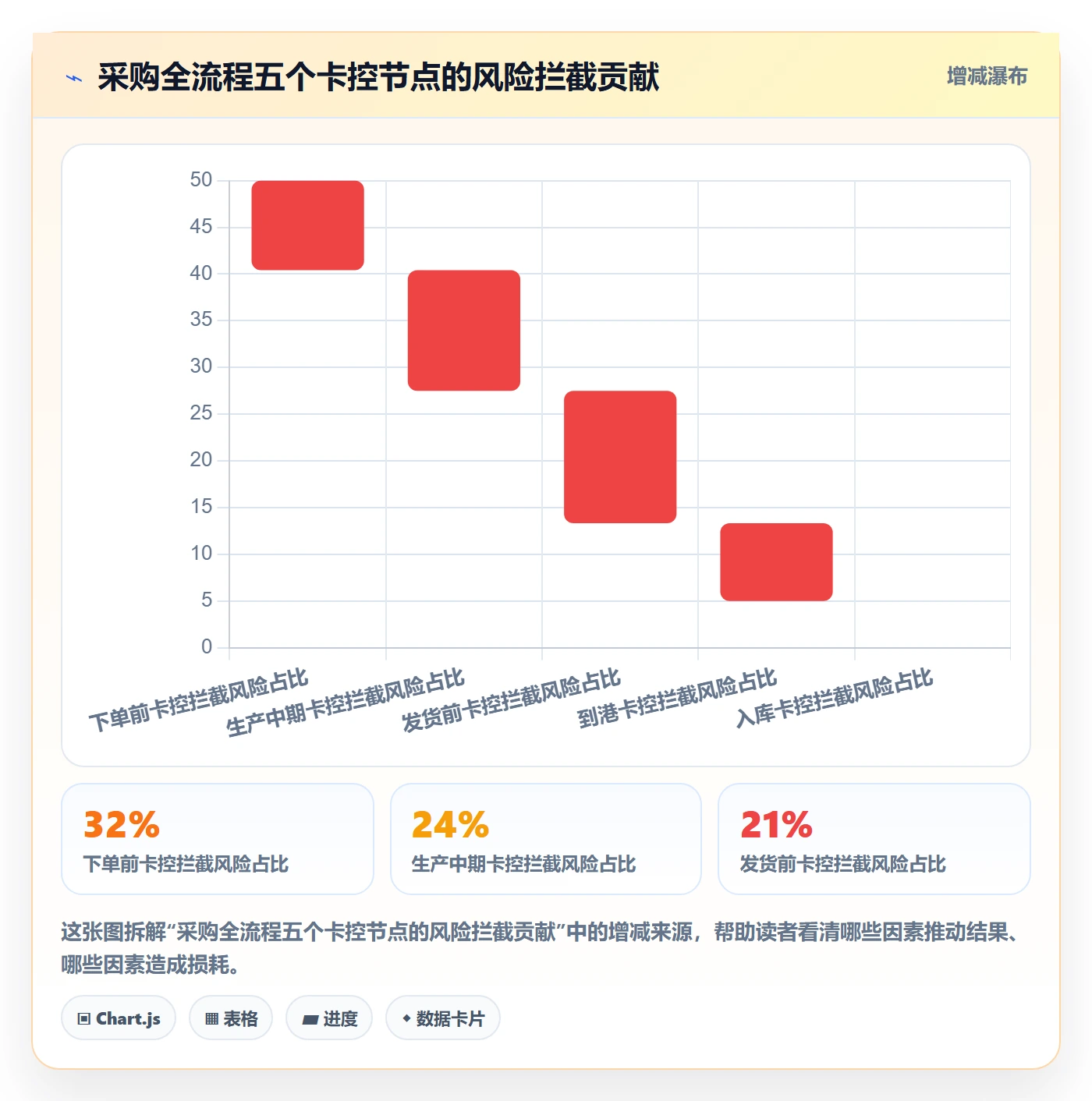 跨境电商一站式服务管理要点：选品采购的风险排查如何设计