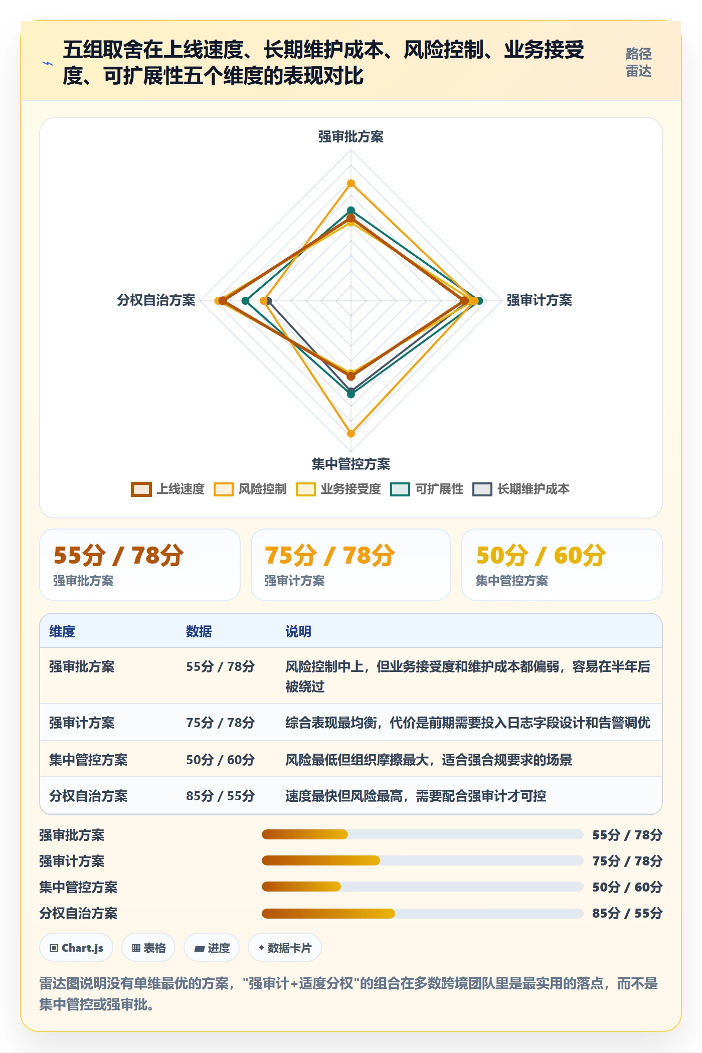 erp跨境电商方案设计：权限管理场景的流程设计怎么做