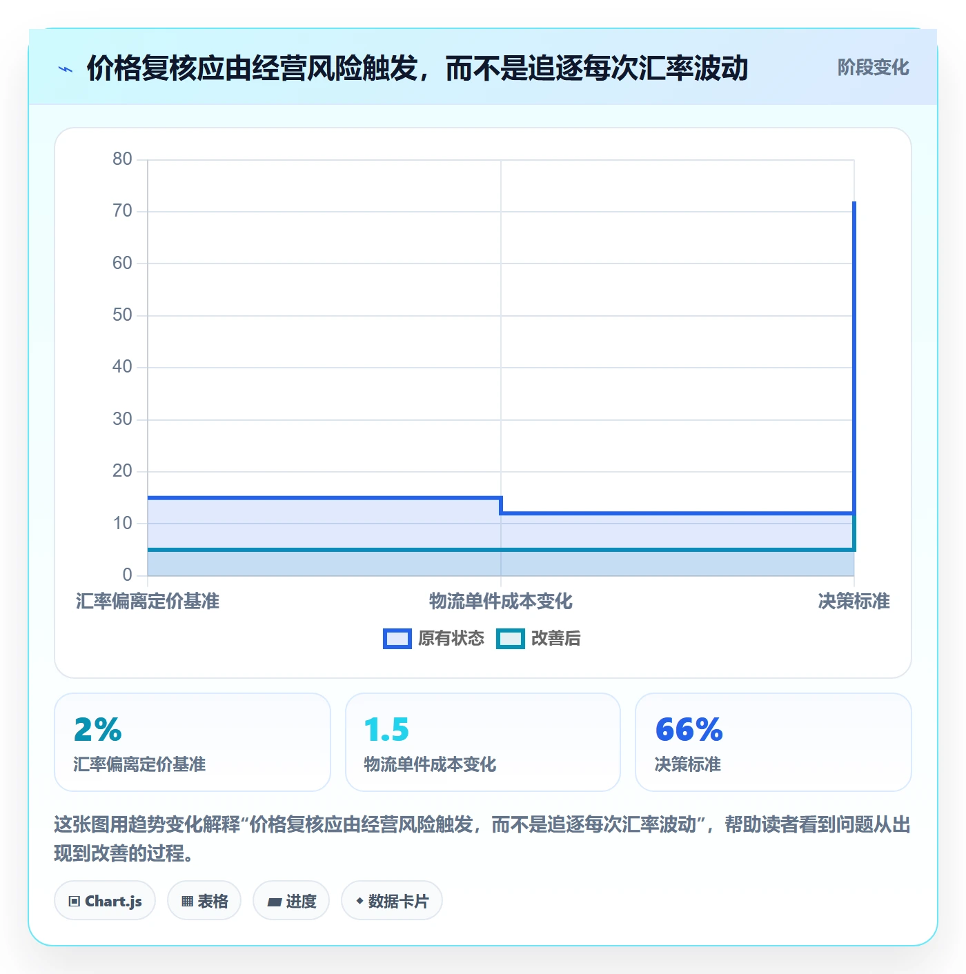 跨境电商应用思路：围绕本地化运营拆解定价策略