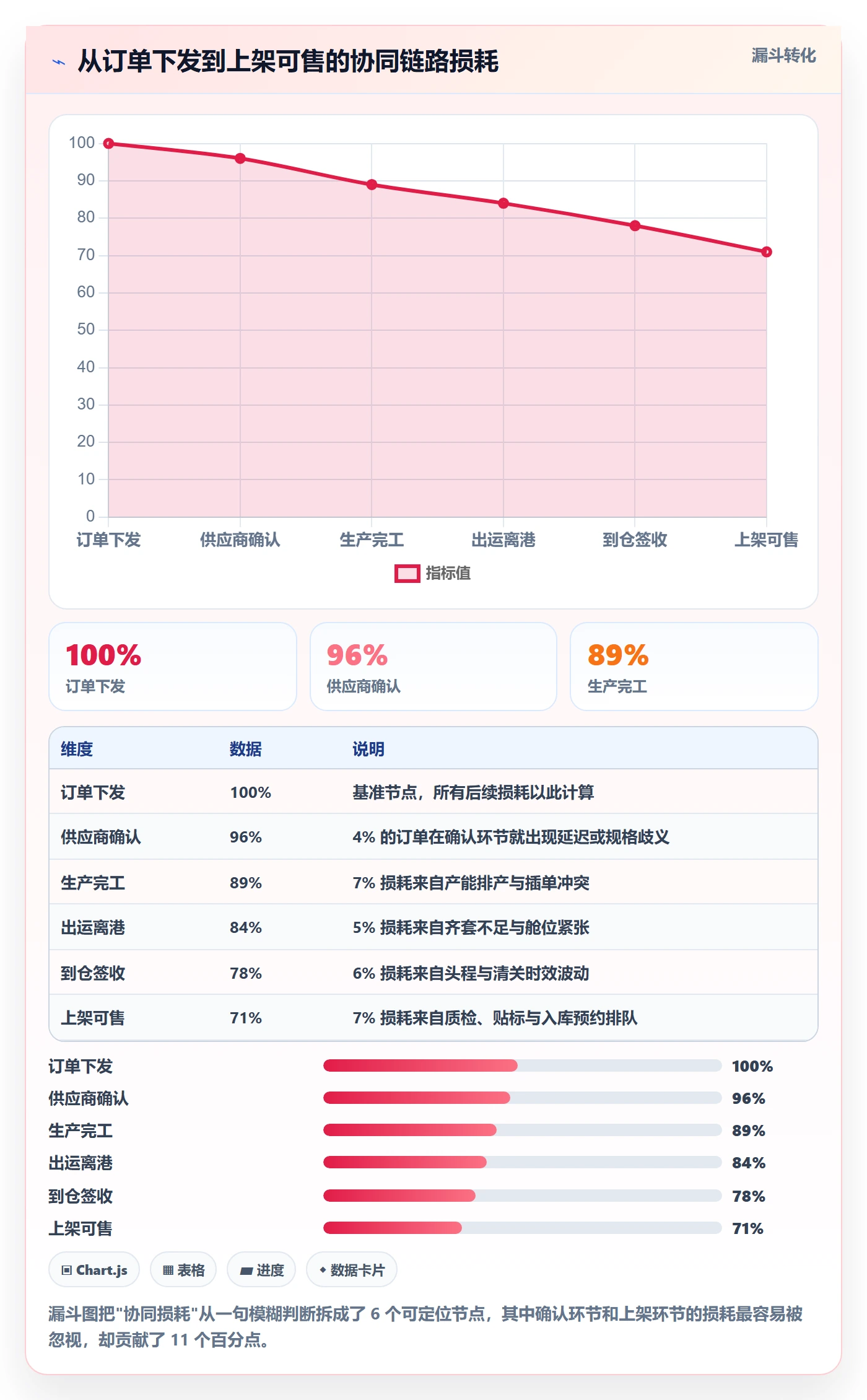 亚马逊软件检查方法：通过数据报表评估供应链协同质量