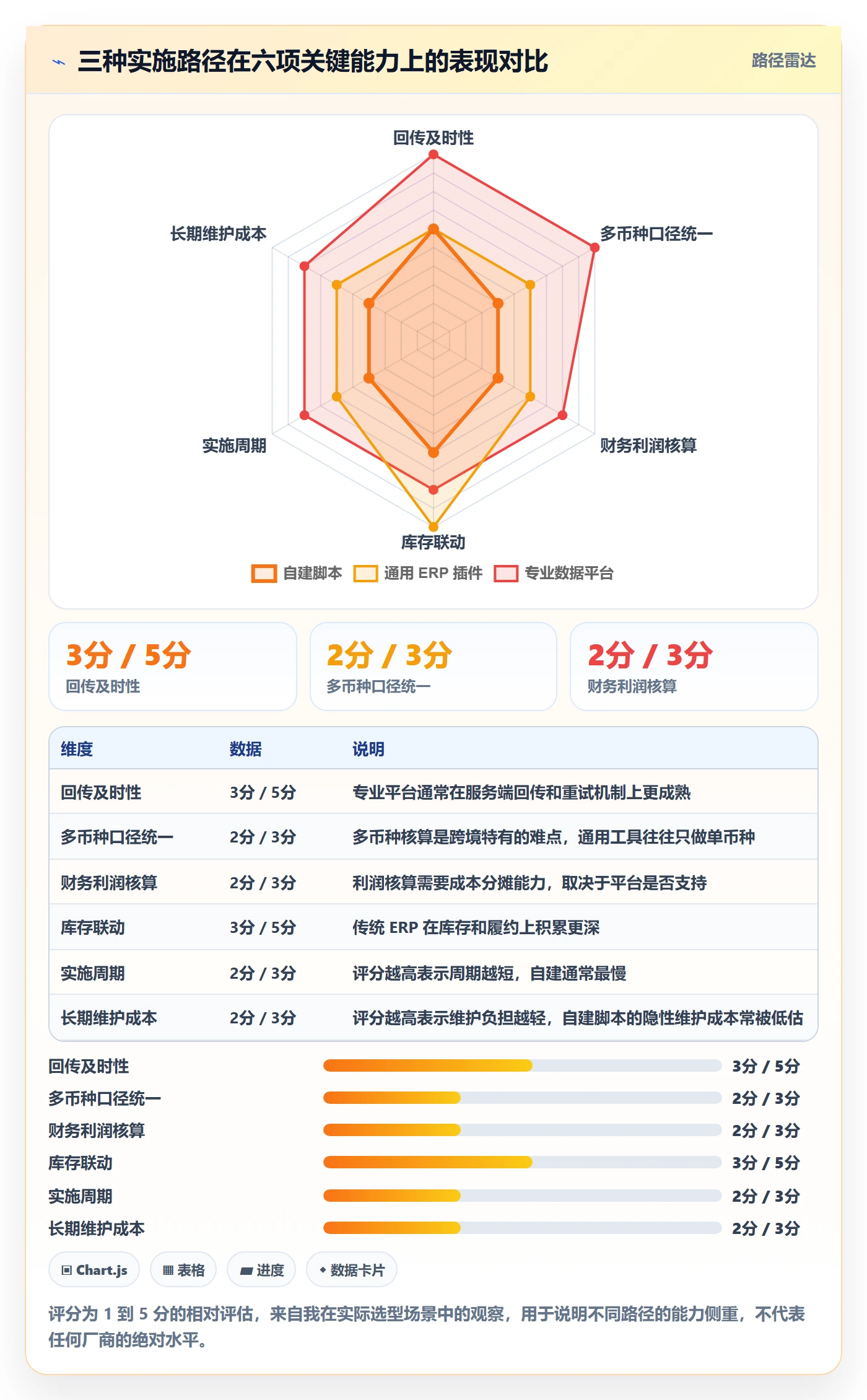 想做好erp跨境电商，先掌握广告投放中的系统实施