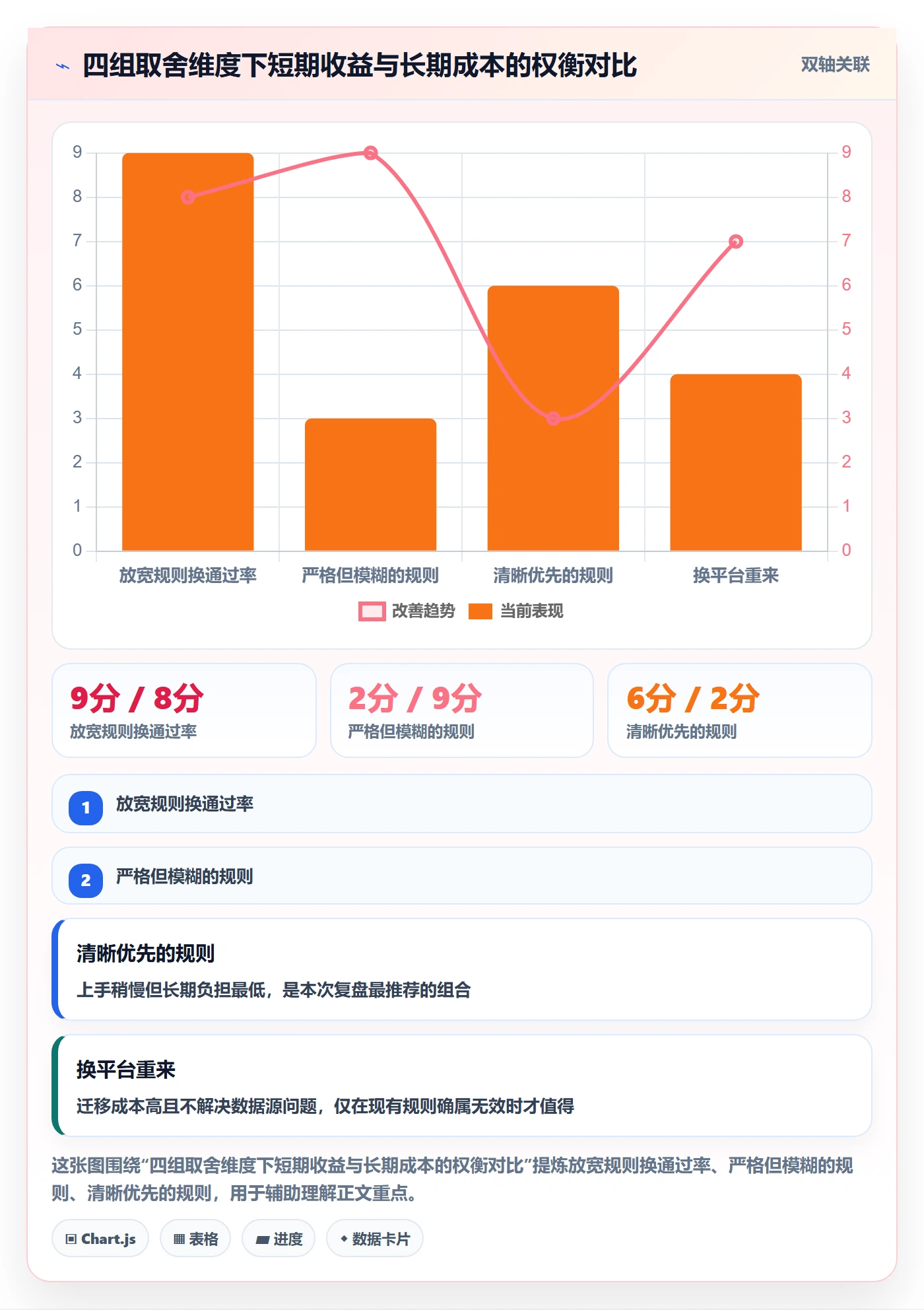 外贸数据分析平台实战复盘：从商品编码验证平台规则效果