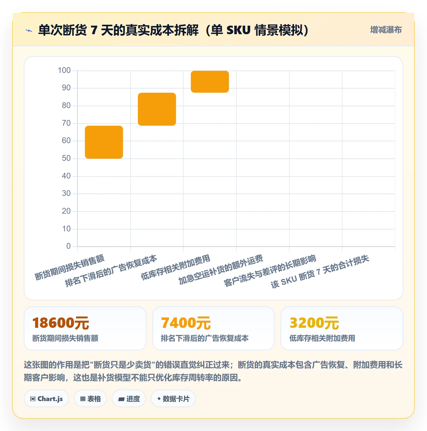 亚马逊软件能力清单：案例拆解需要覆盖哪些库存管理事项