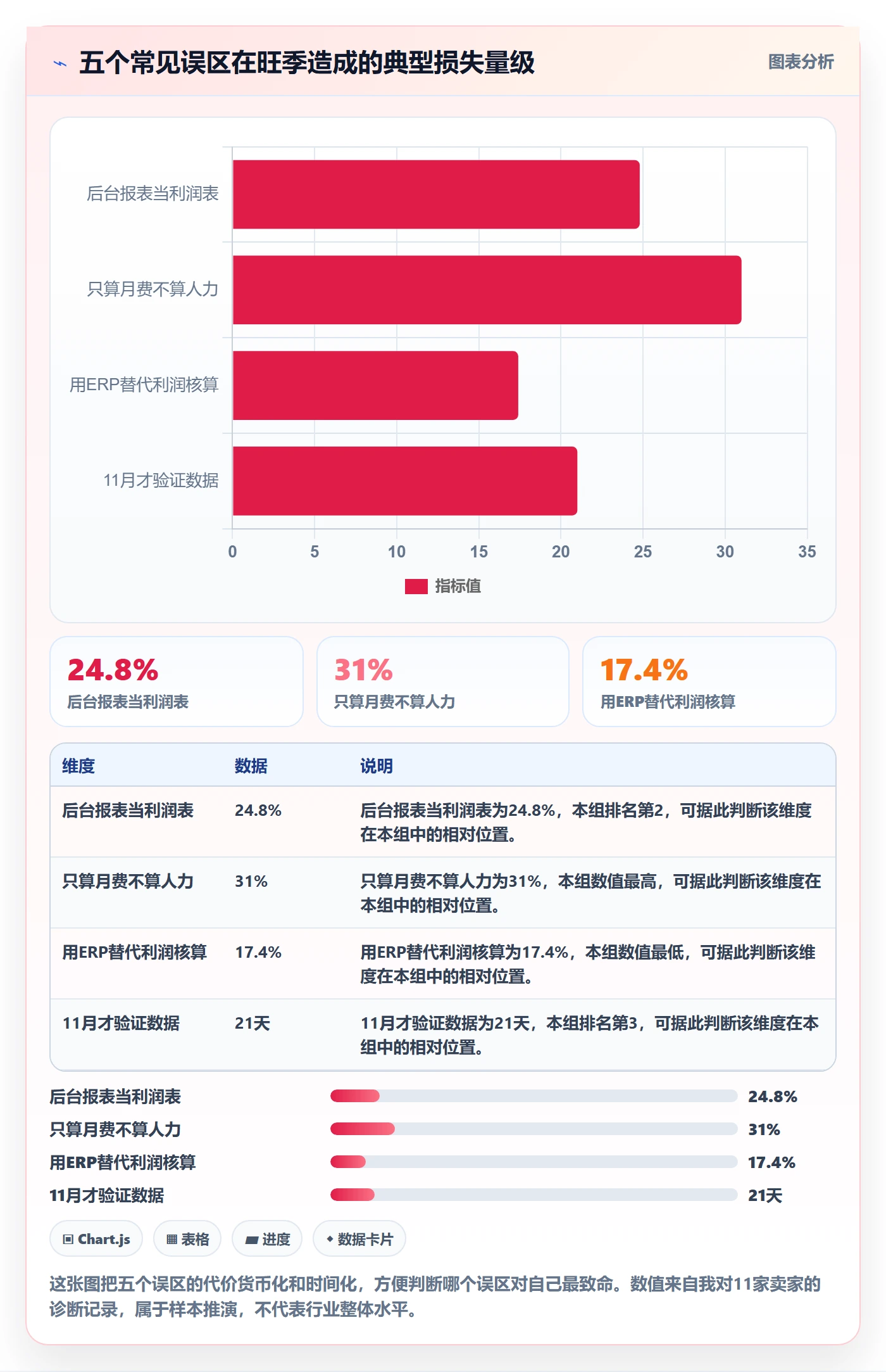 亚马逊软件怎么选？利润核算相关的旺季准备判断标准