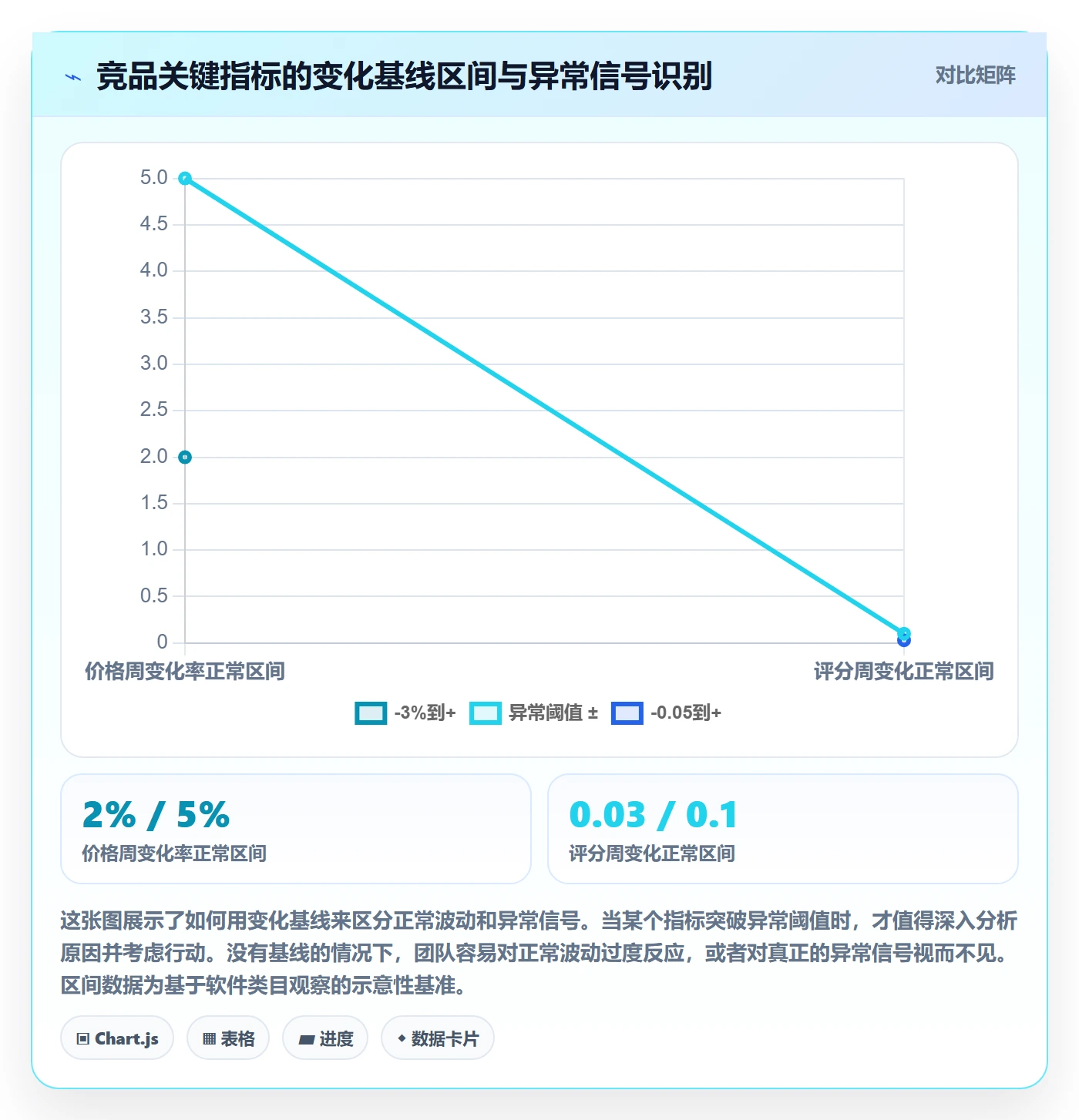 亚马逊软件增长策略：竞品监控从哪里开始