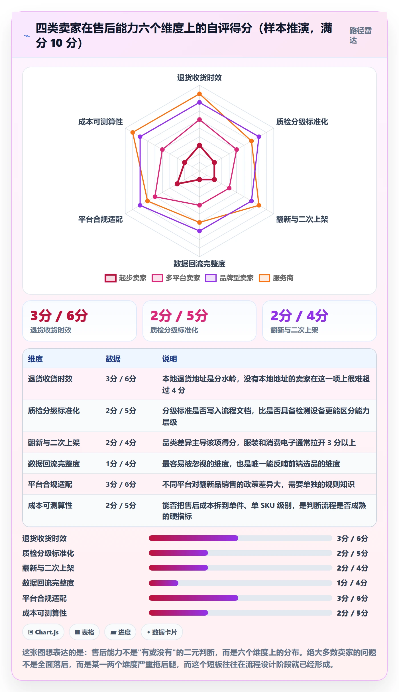 跨境电商一站式服务业务拆解：售后服务为什么影响流程设计