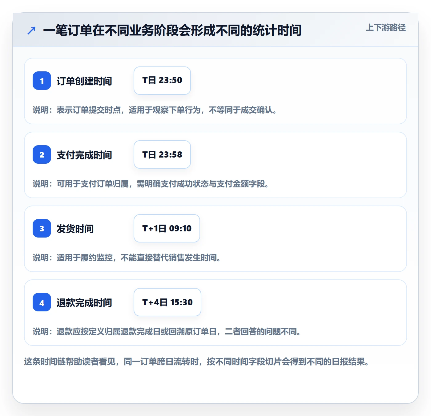 电商数据查询网站标准化管理全解析：重点看懂数据口径