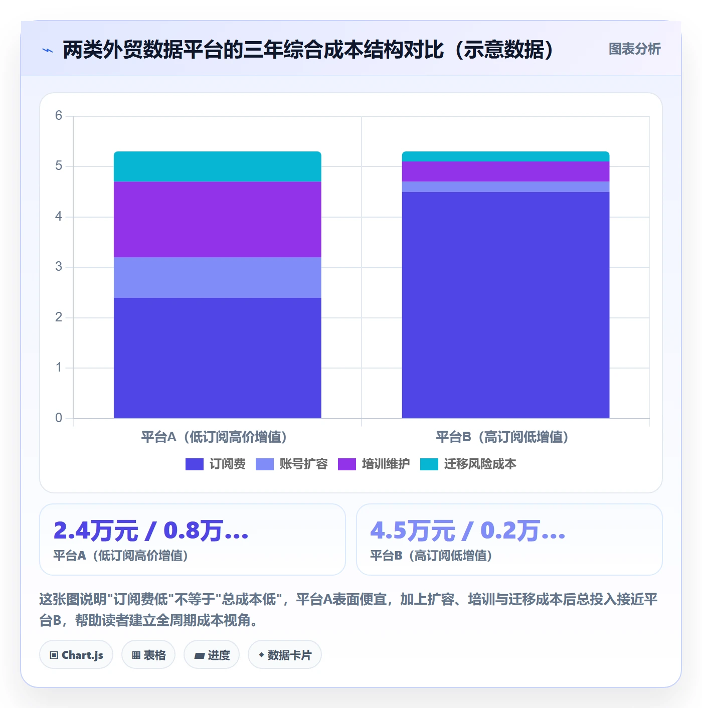 外贸数据分析平台实践指南：竞争对手的工具对比怎样更有效