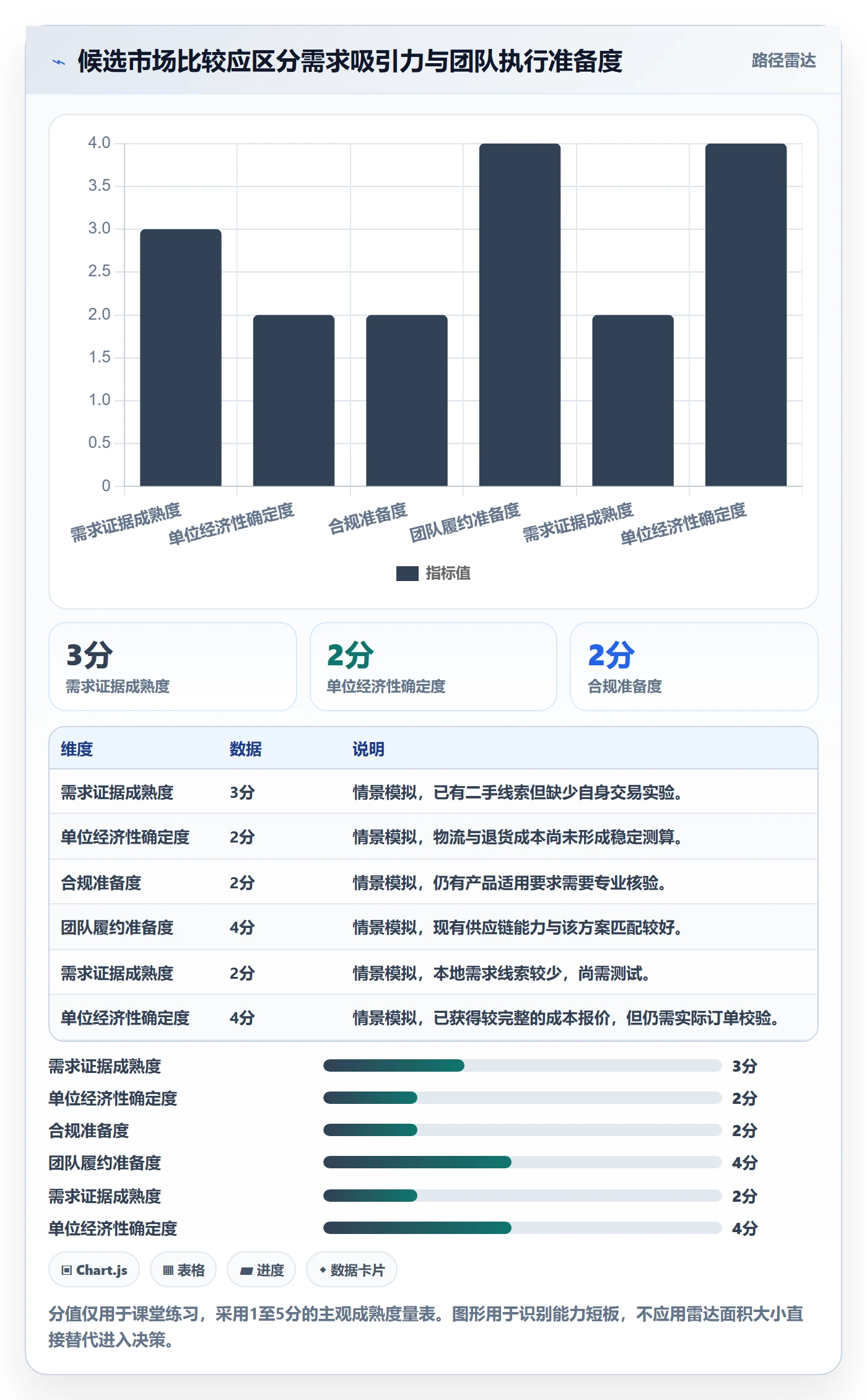 跨境电商方案设计：市场选择场景的团队培训怎么做