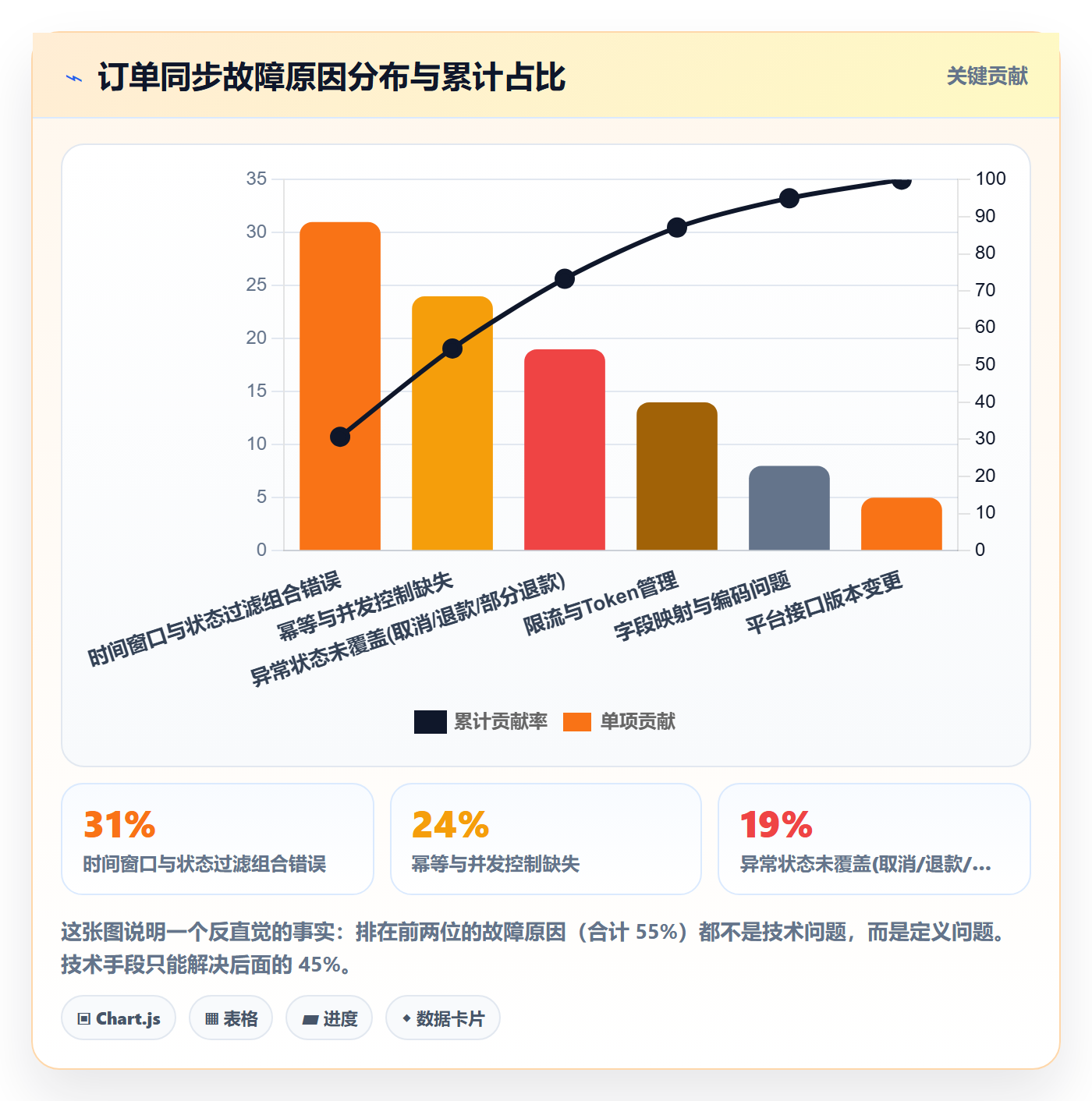 erp跨境电商操作手册：订单同步对应的落地案例步骤