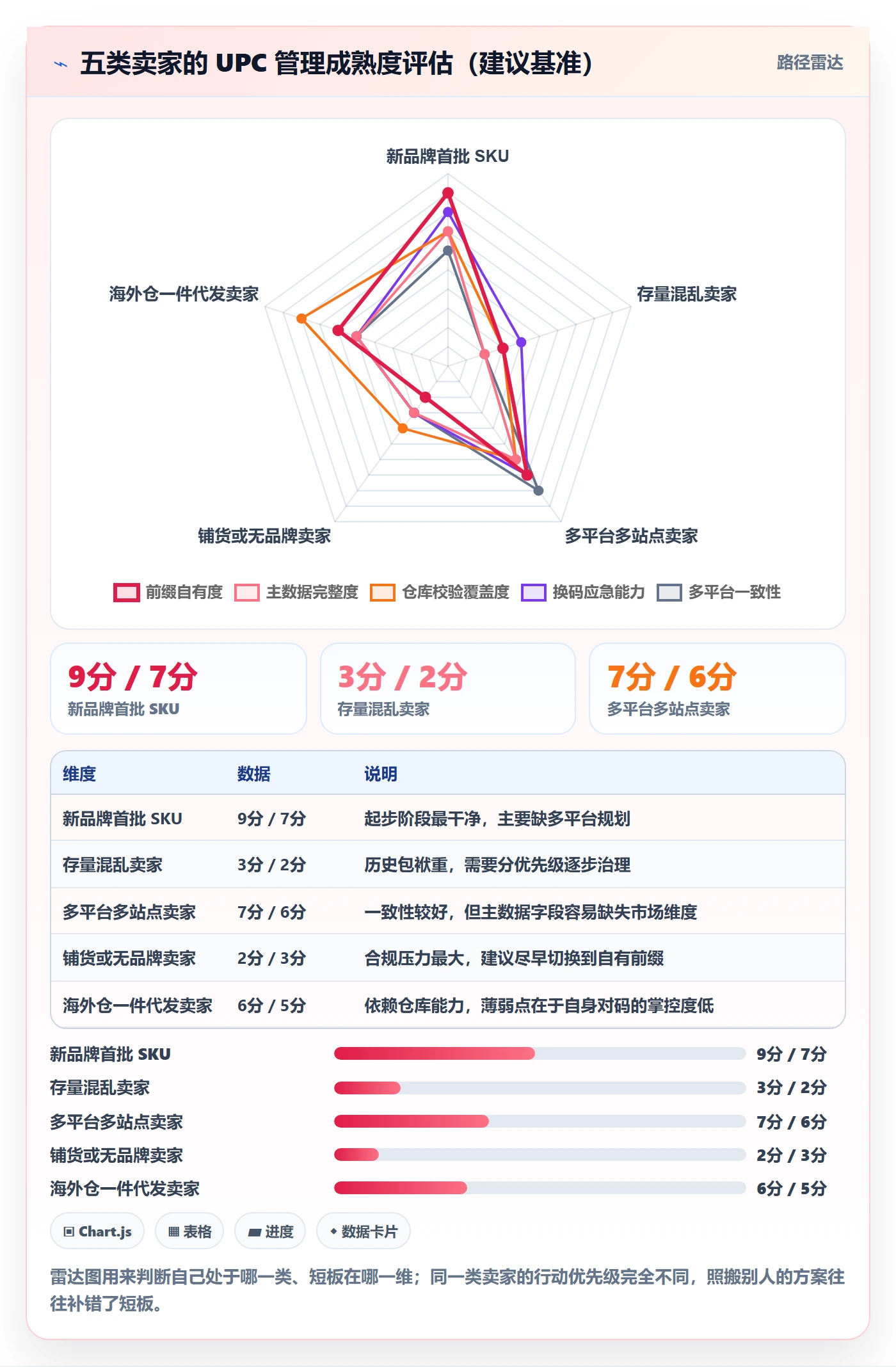 UPC码工作指南：用海外仓管理解决代码申请问题