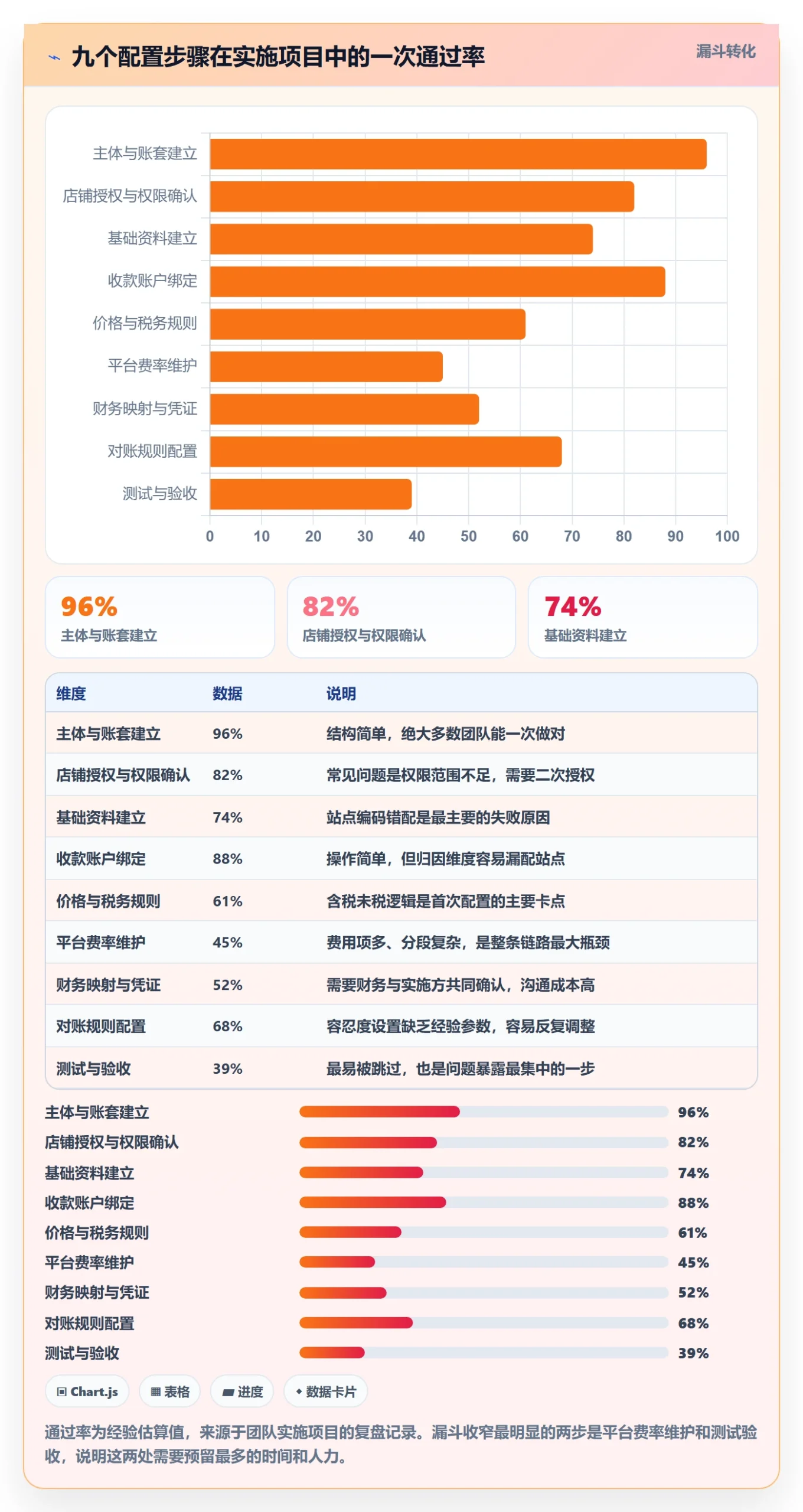 erp跨境电商配置指南：多平台刊登需要哪些支付结算设置