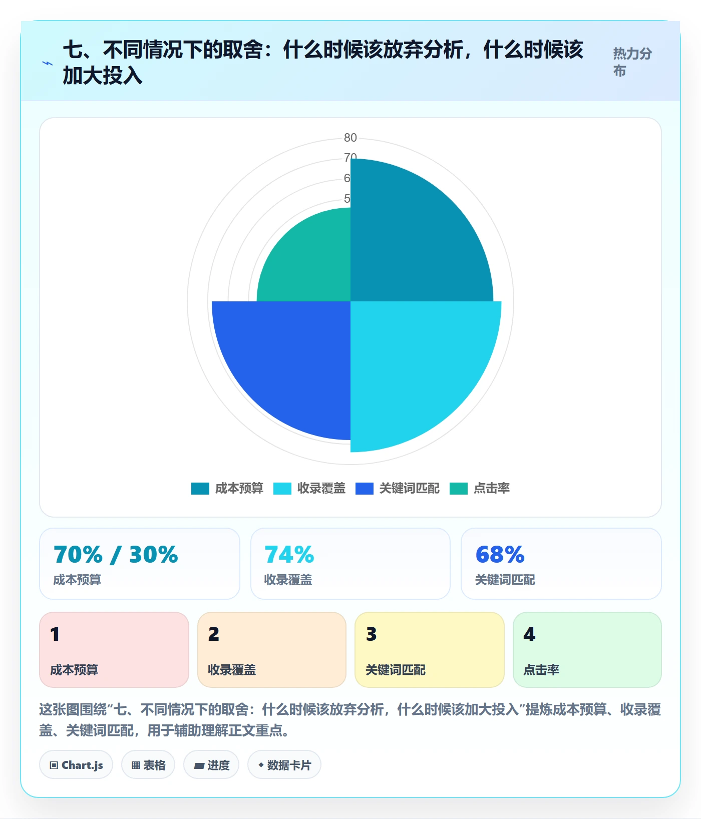 七、不同情况下的取舍：什么时候该放弃分析，什么时候该加大投入