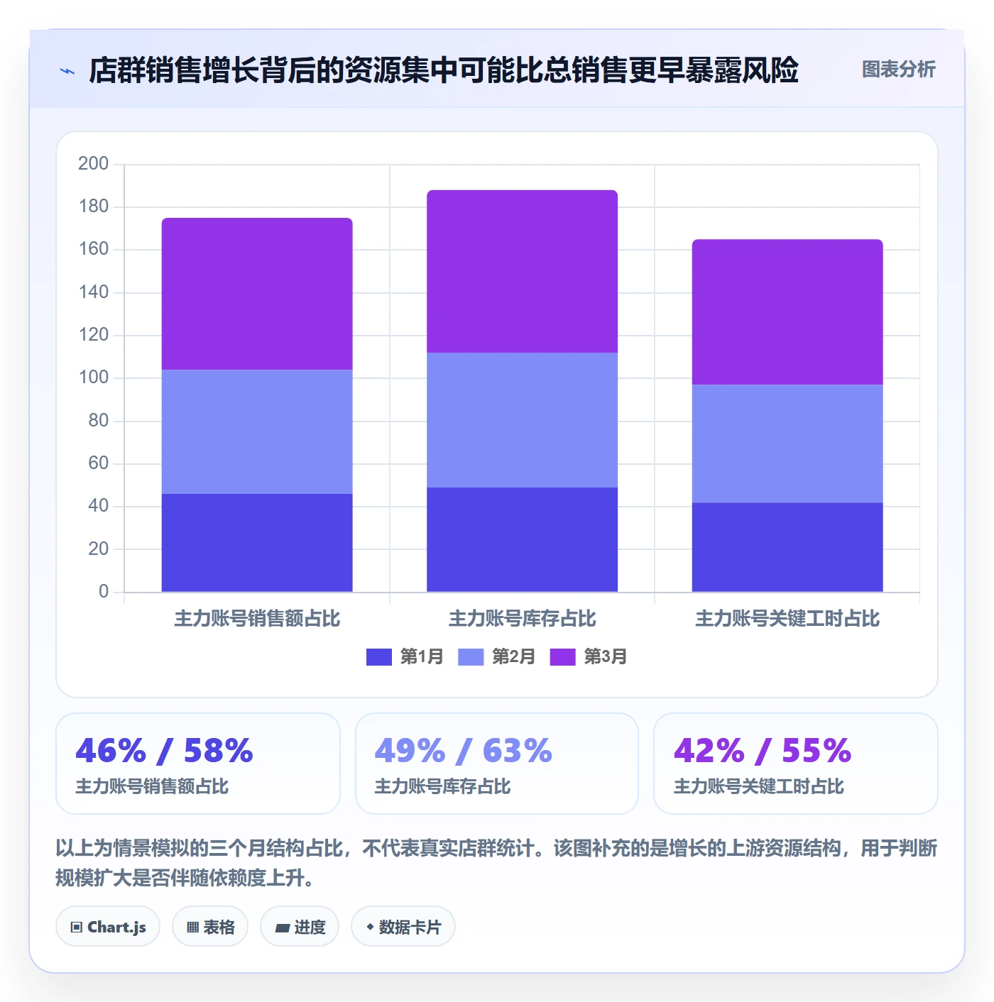 temu规划方法：账号绩效与店群管理如何衔接