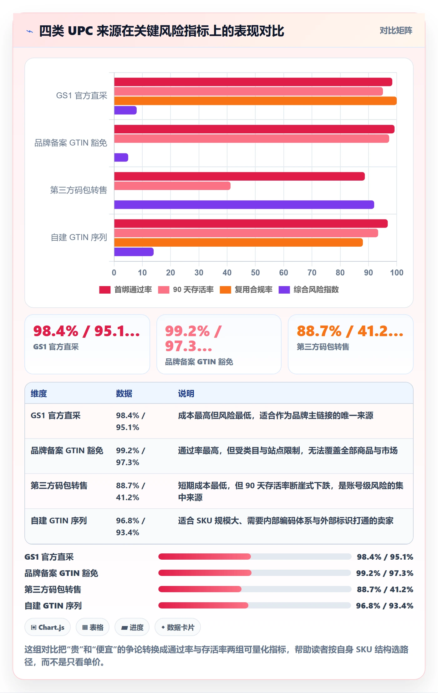 UPC码从0到1:商品绑定的增长策略与操作要点