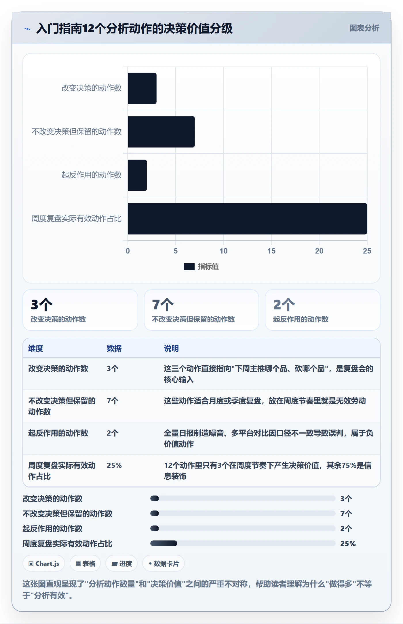 商品分析实战复盘：从销量趋势验证入门指南效果