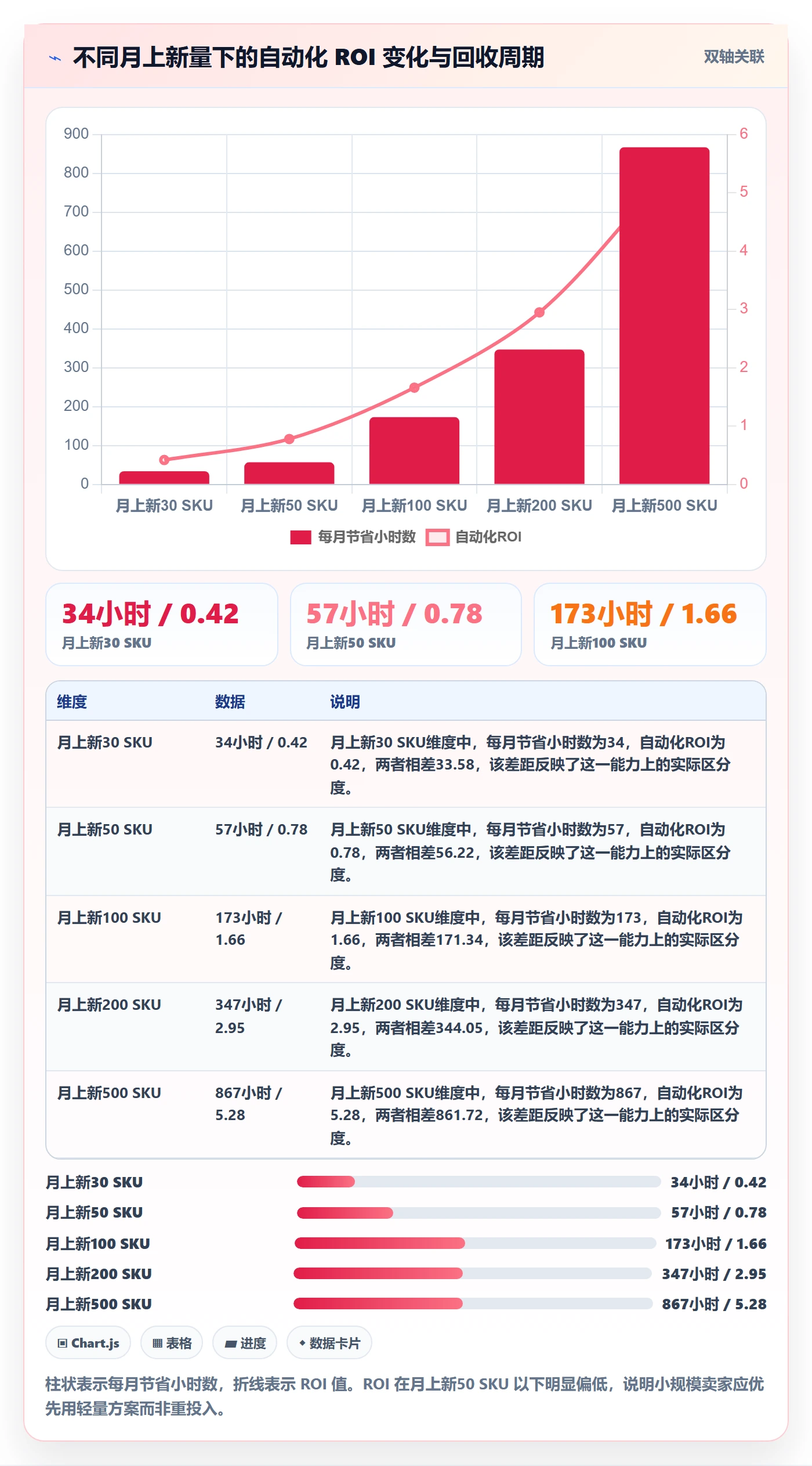 跨境电商一站式服务实践指南：平台入驻的自动化方案怎样更有效
