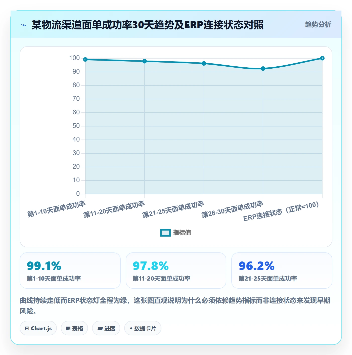 erp跨境电商配置指南：物流对接需要哪些指标体系设置