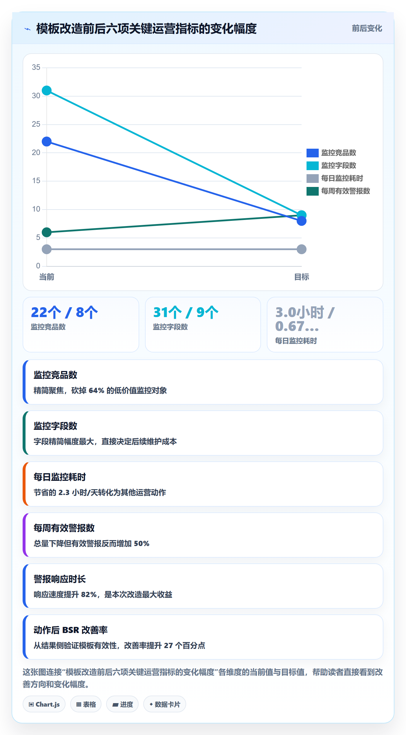亚马逊软件管理模板：围绕竞品监控开展标准化管理