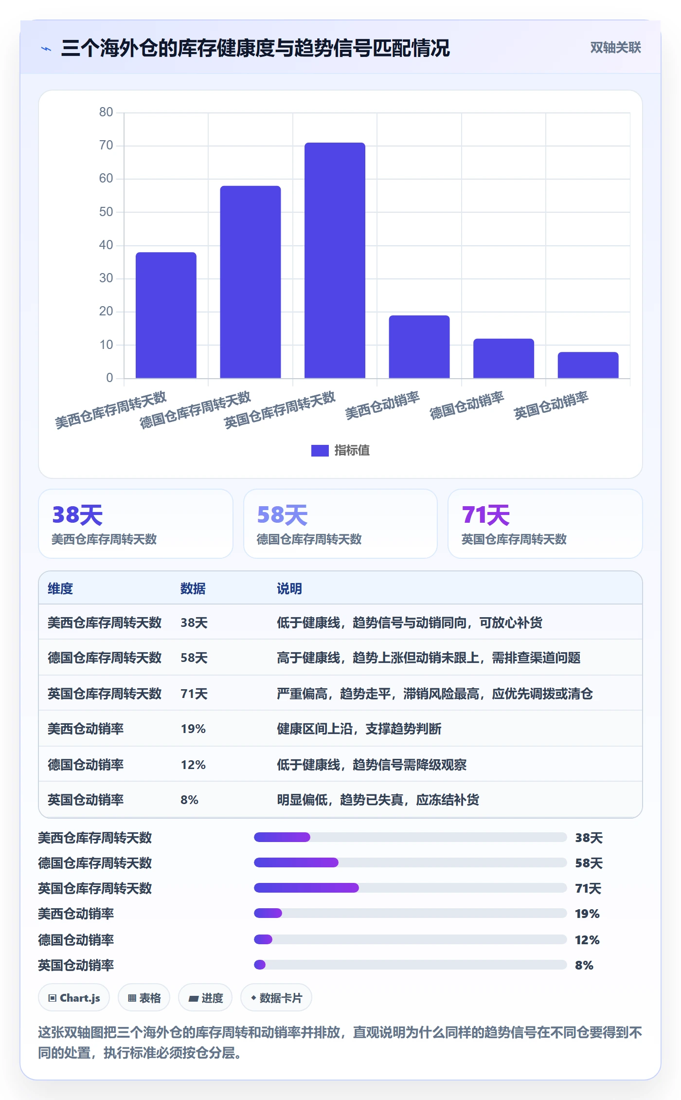 外贸数据分析平台执行标准：市场趋势环节如何体现海外仓管理