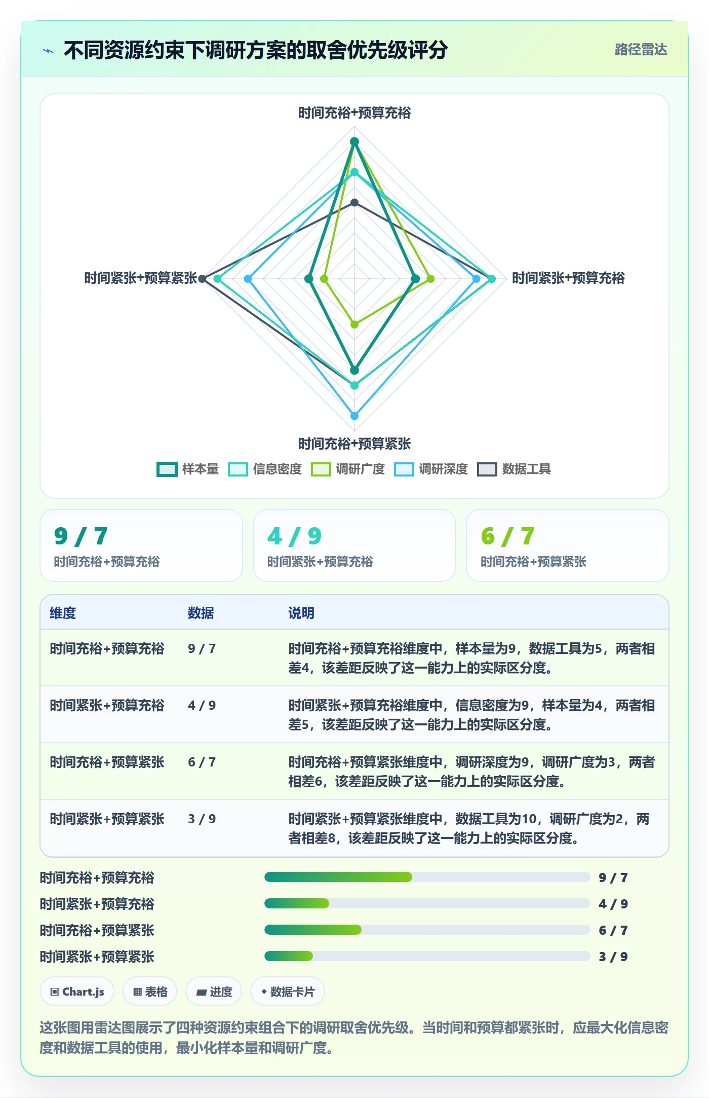 商品分析怎么管？以市场需求为核心的市场调研方案