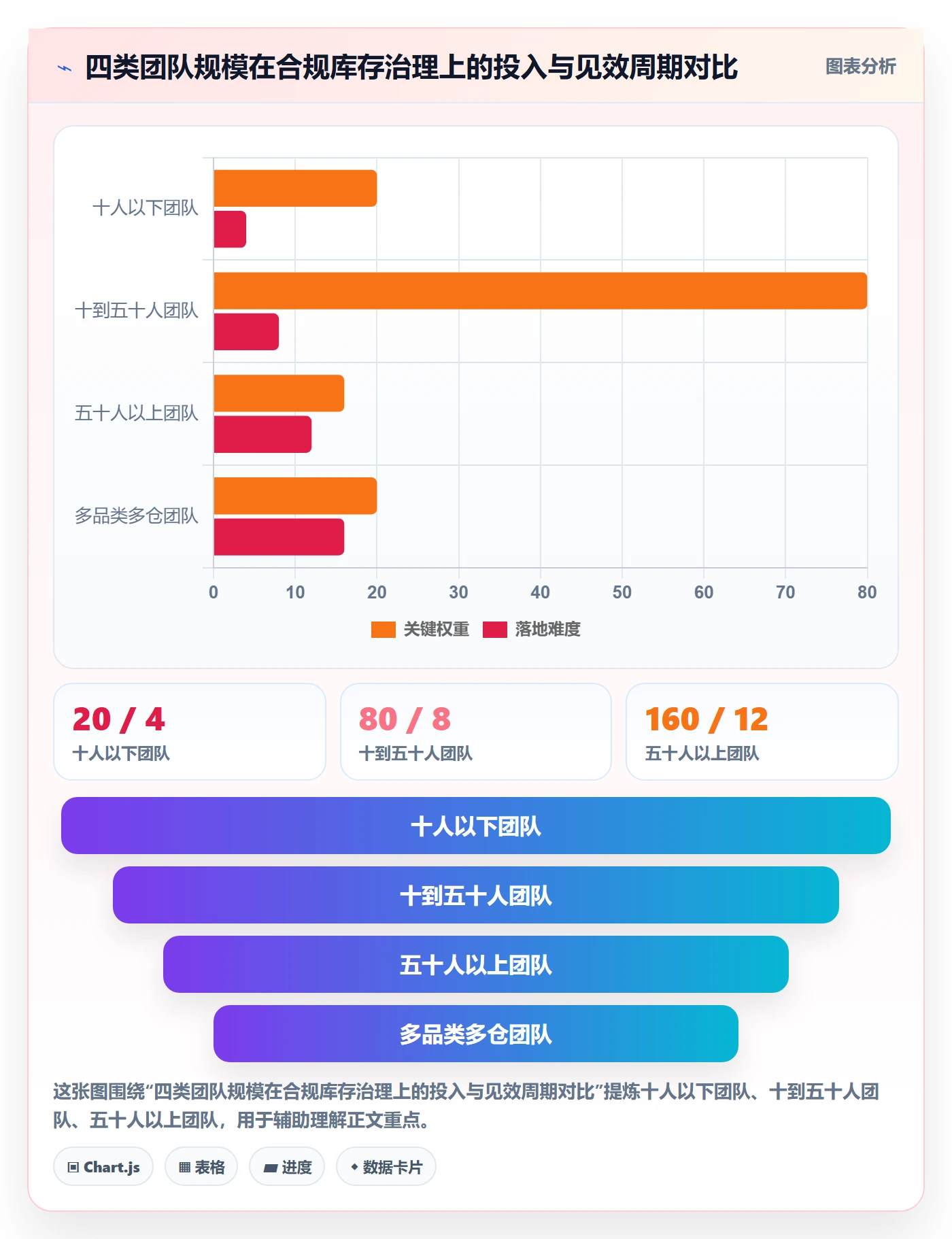 erp跨境电商工作指南：用合规管理解决库存管理问题