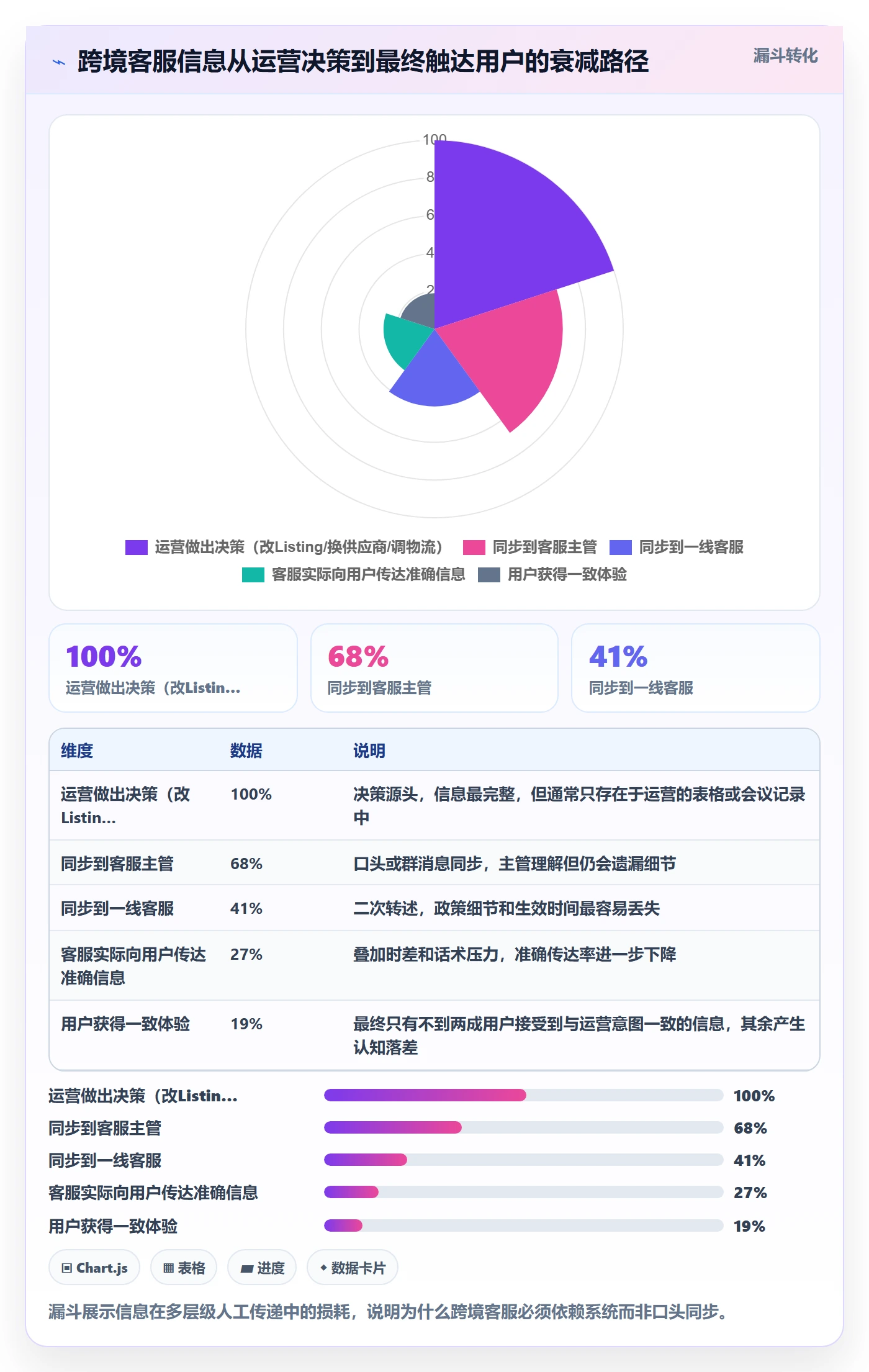 跨境电商运营怎么优化？先从客户服务的精细化运营入手