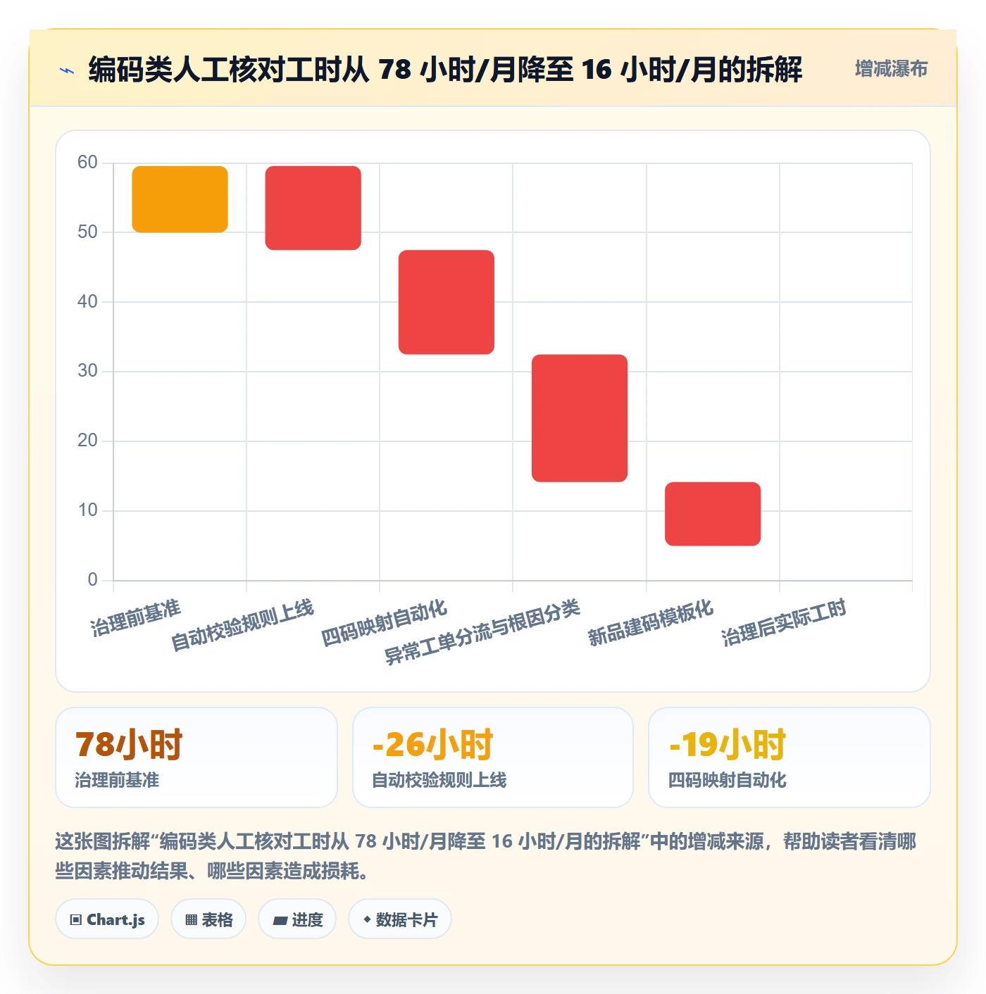 UPC码实施路径：编码规范如何完成数据复盘