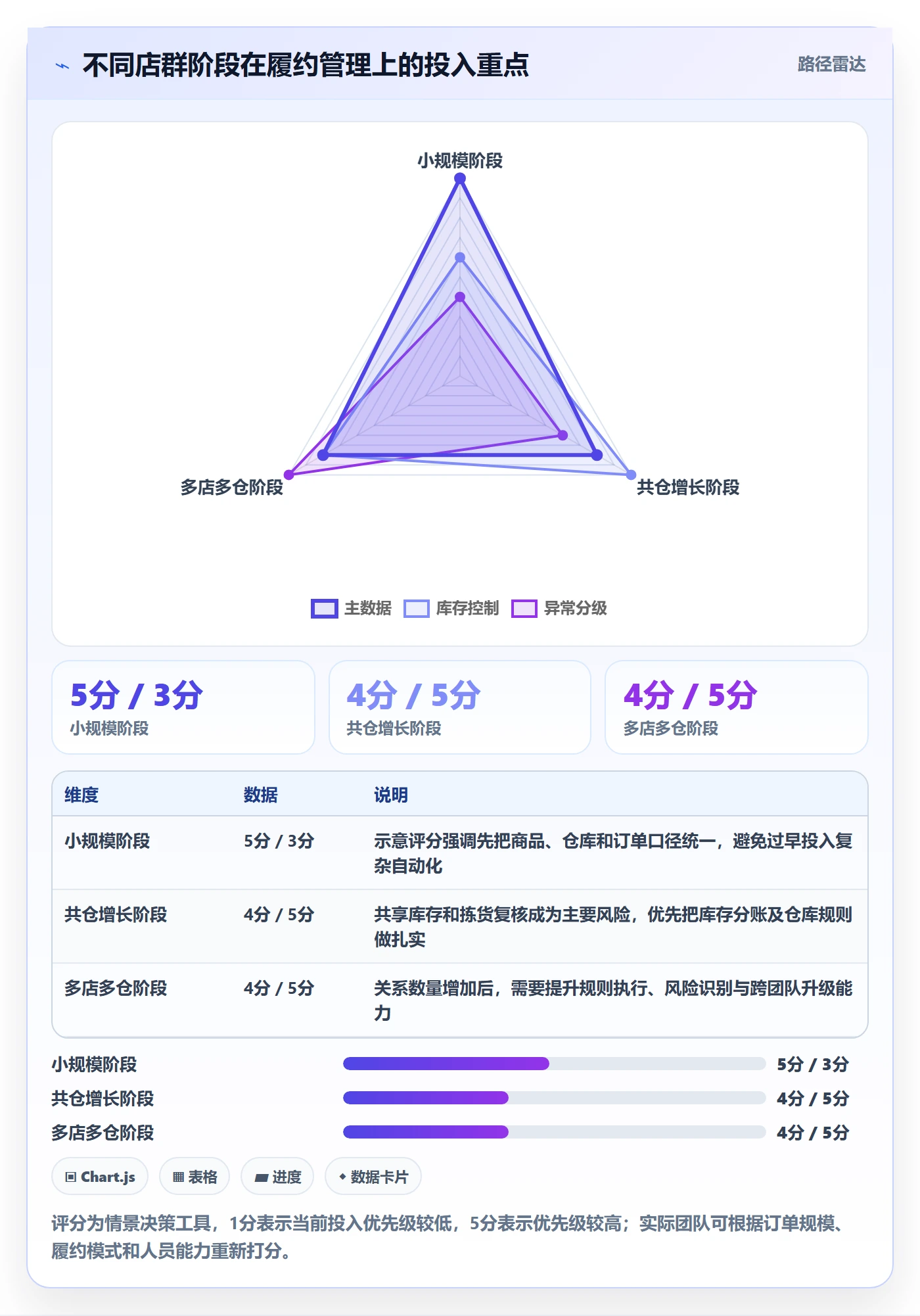 temu实施路径：履约物流如何完成店群管理