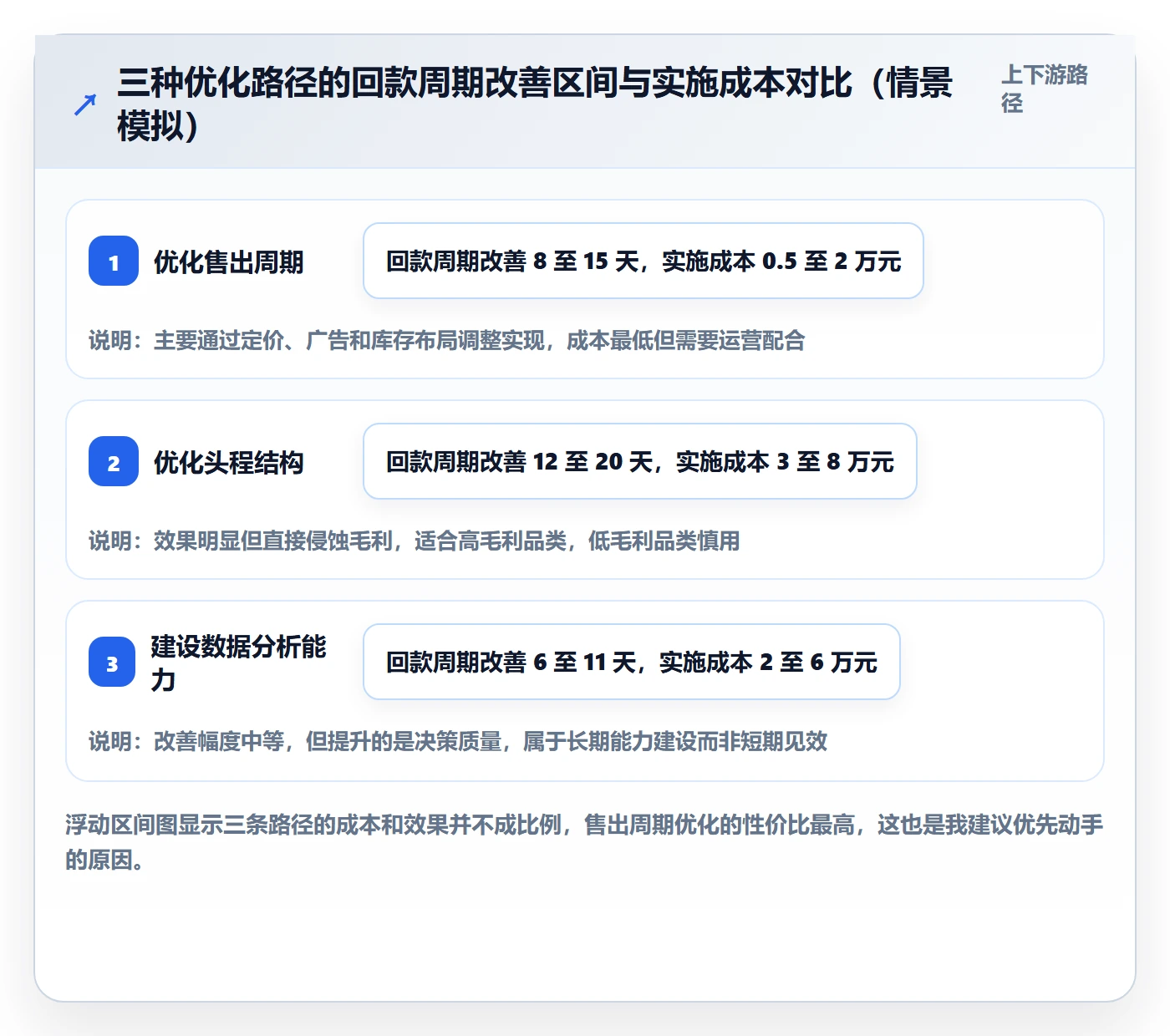 erp跨境电商应用思路：围绕库存管理拆解回款管理