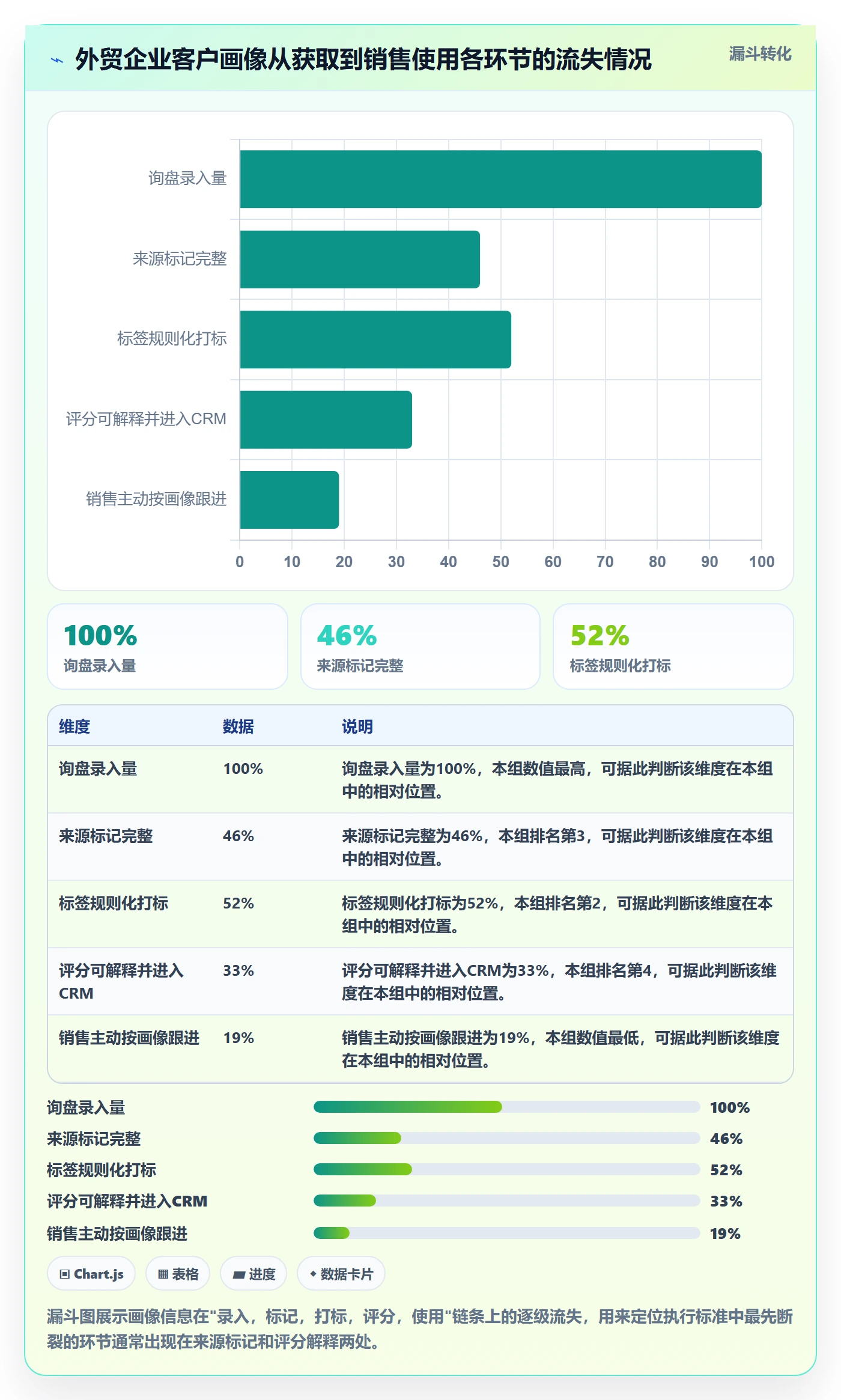 外贸数据分析平台执行标准：客户画像环节如何体现指标体系