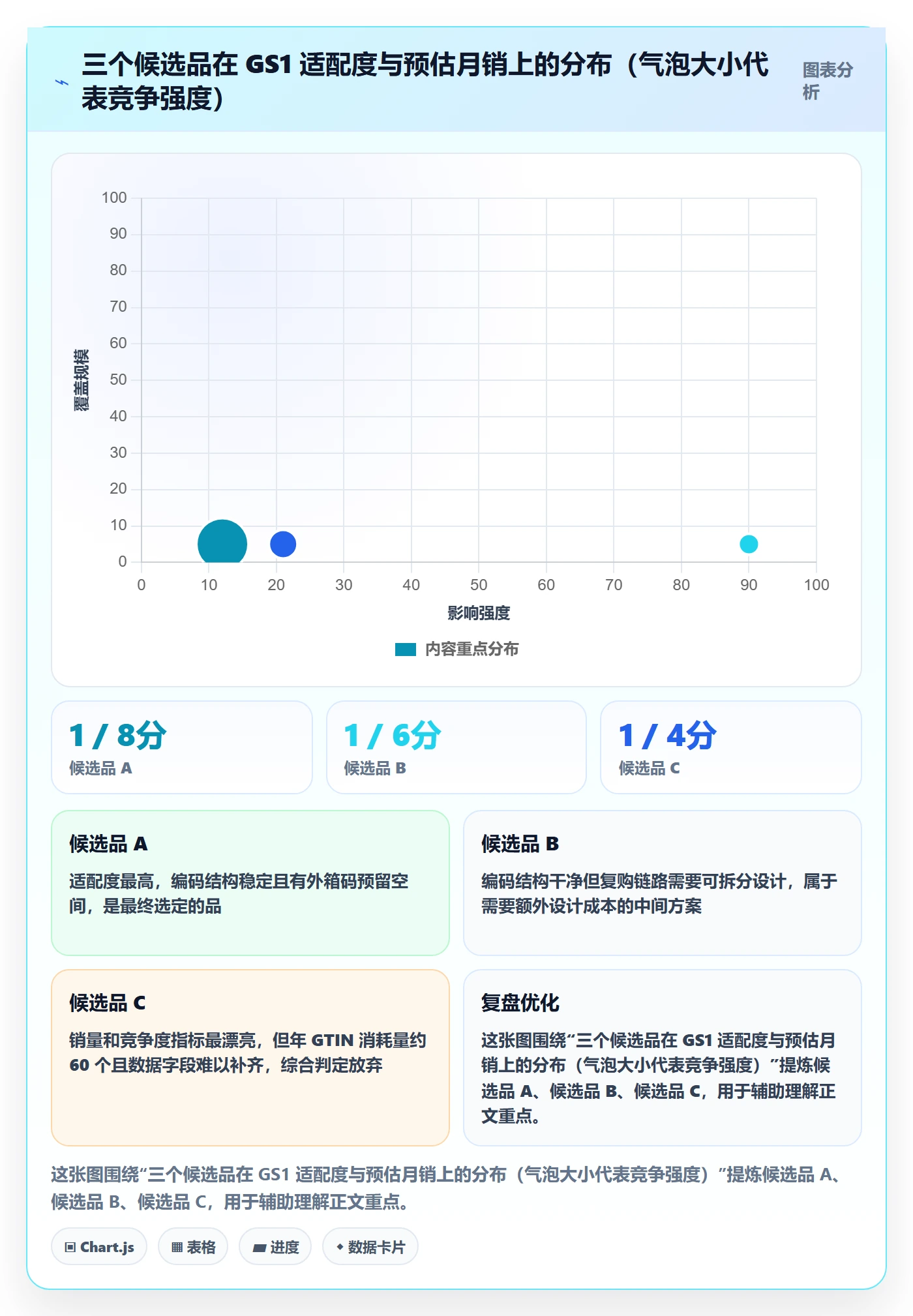 UPC码选择标准：GS1注册维度如何评估选品策略