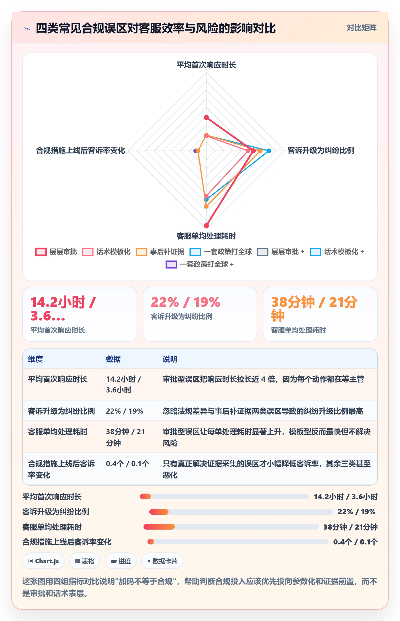 跨境电商运营使用技巧：客户服务对应的合规管理方法