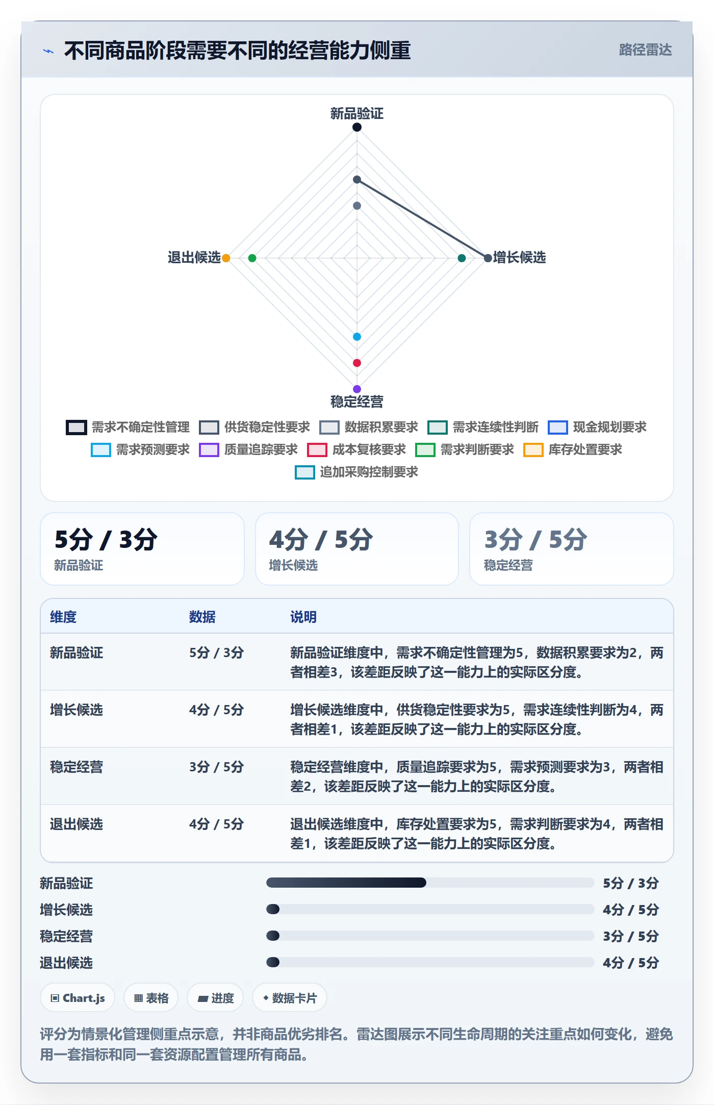 temu实践指南：全托管模式的日常管理怎样更有效